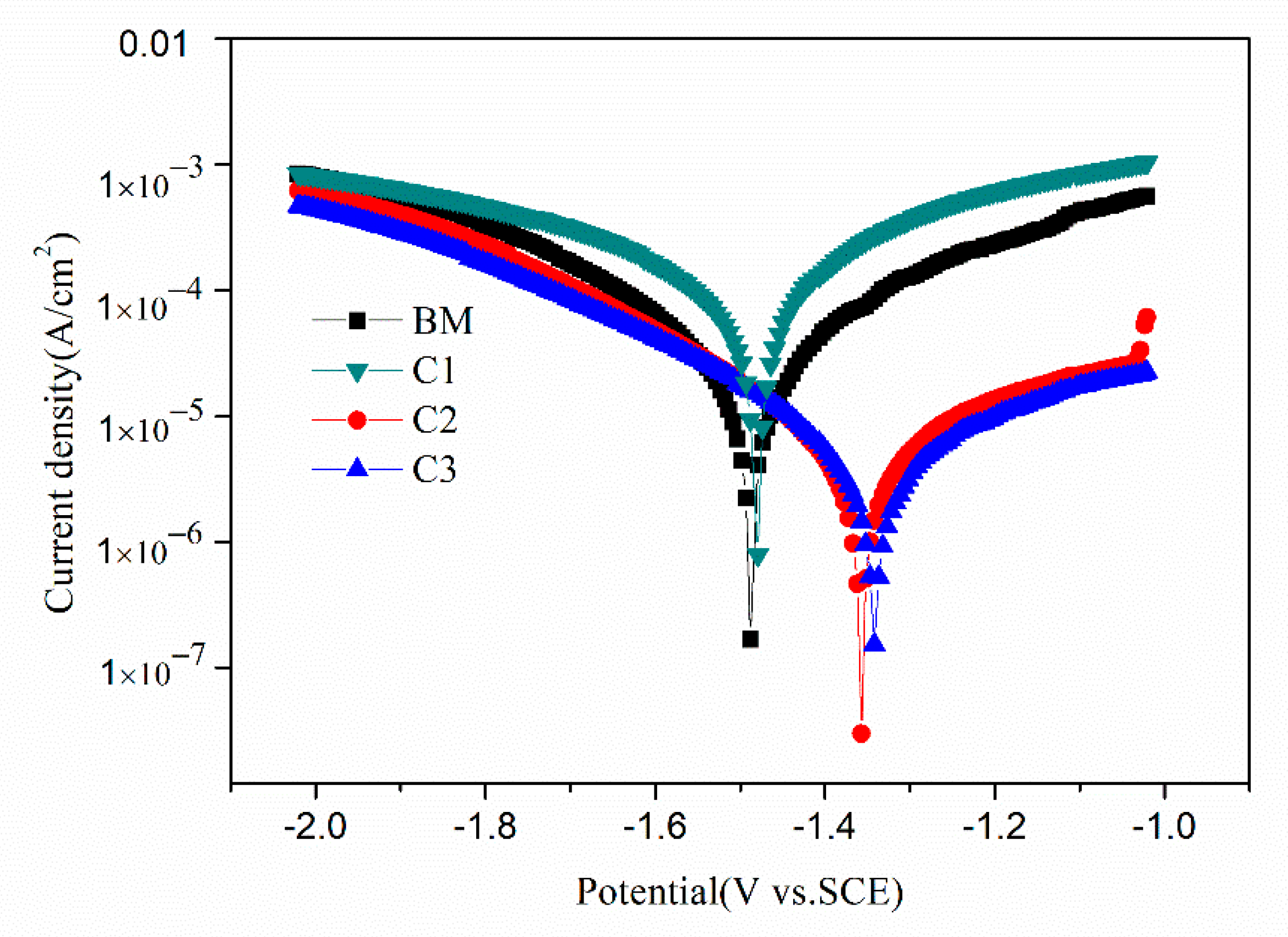 Coatings 10 00734 g007