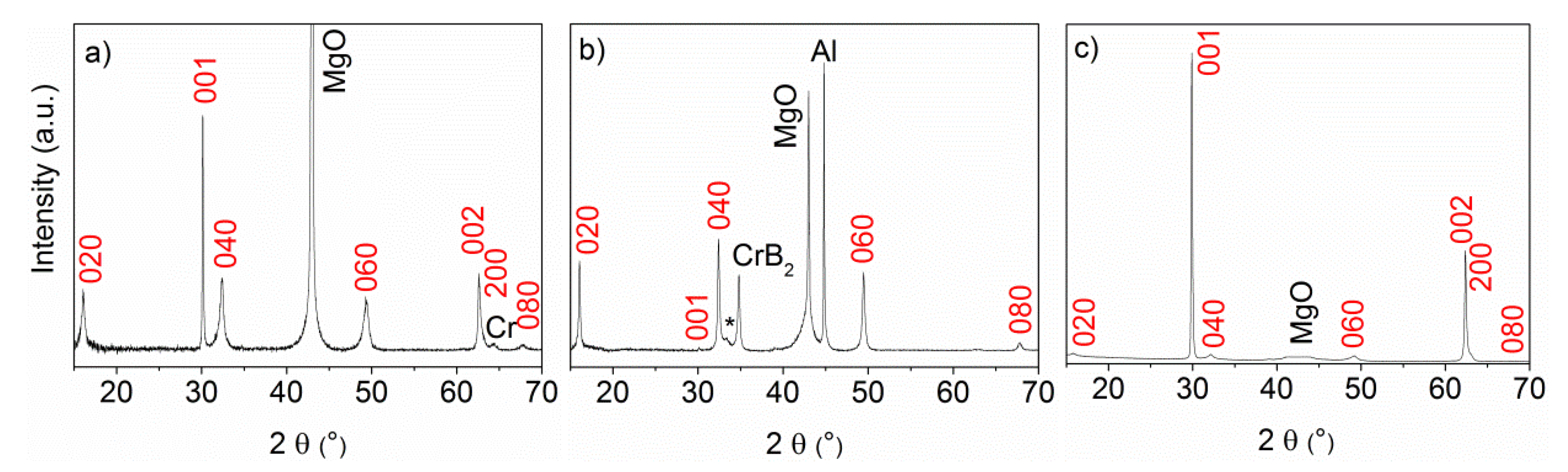 Coatings 10 00735 g003