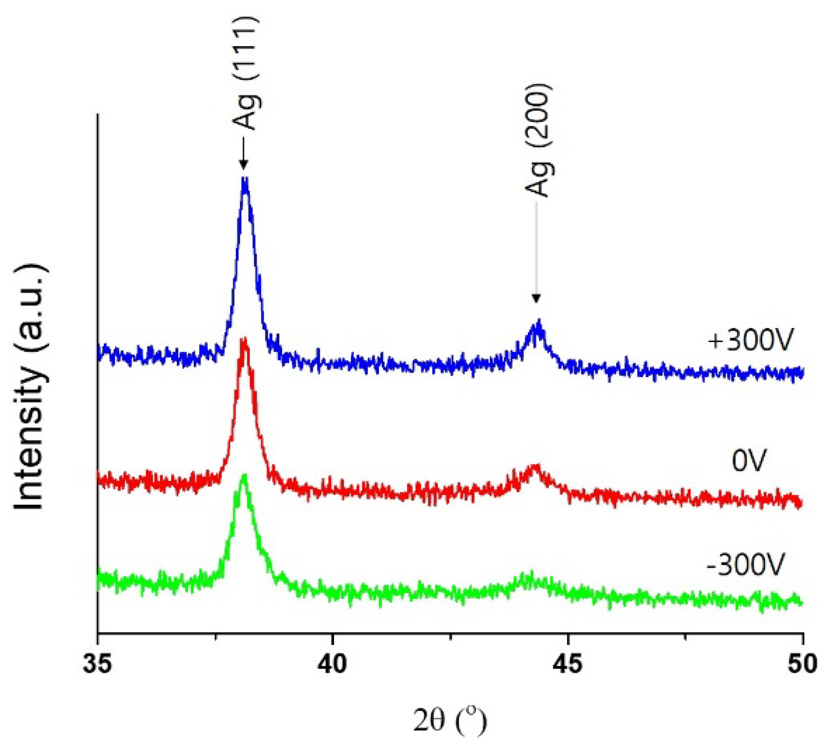 Coatings 10 00736 g009 Coatings 10 00736 g009