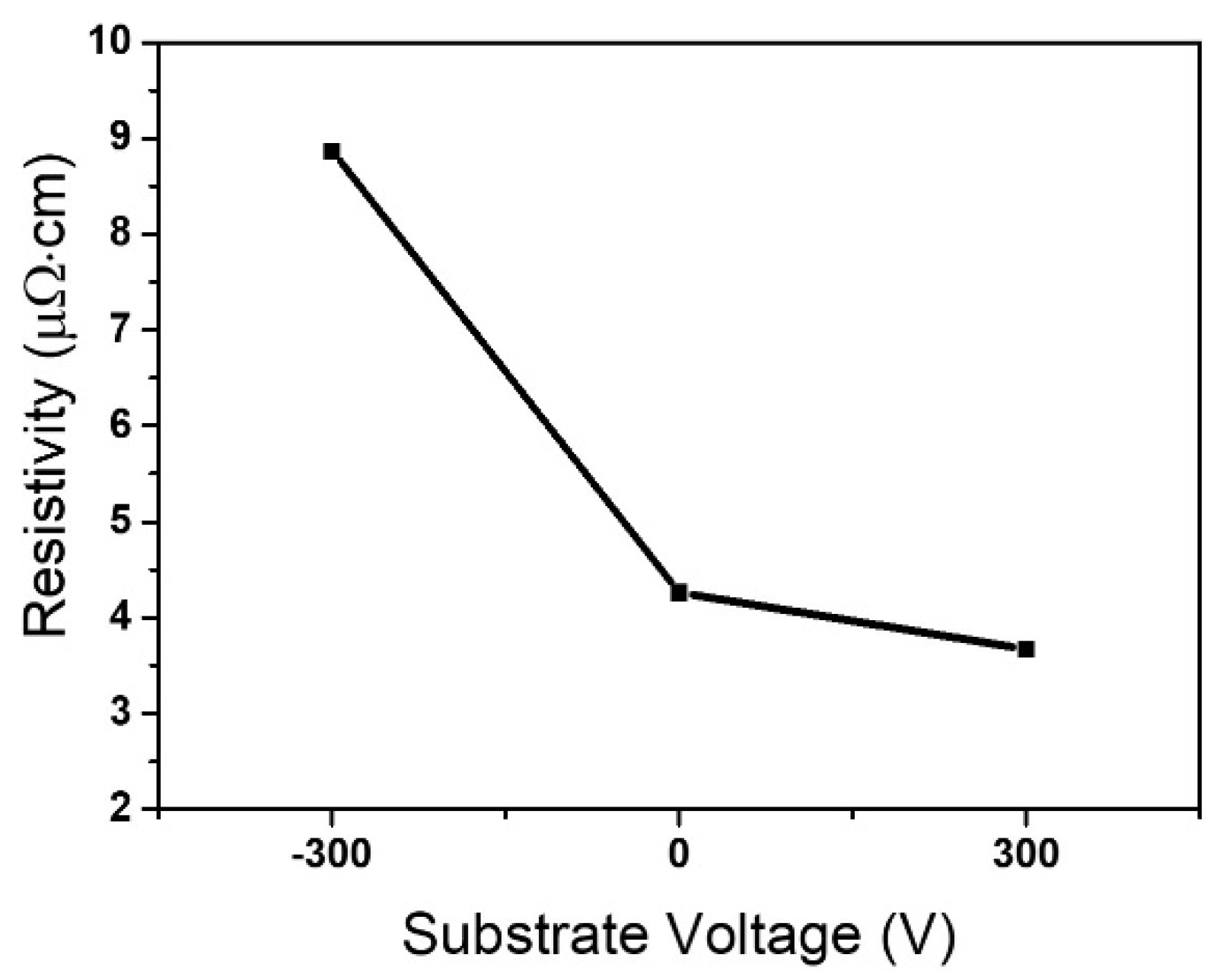 Coatings 10 00736 g010 Coatings 10 00736 g010