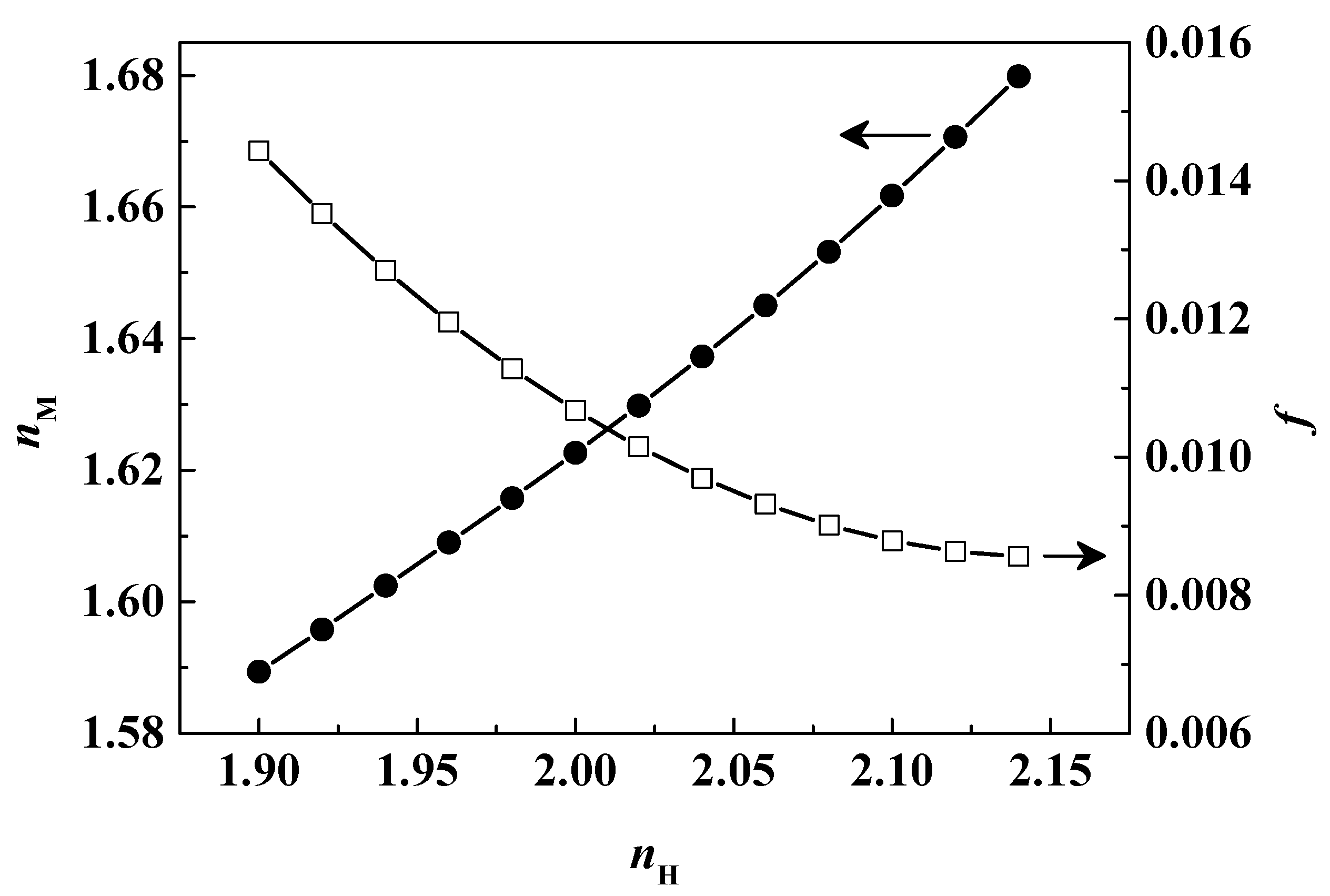 Low-Temperature Preparation of SiO2/Nb2O5/TiO2–SiO2