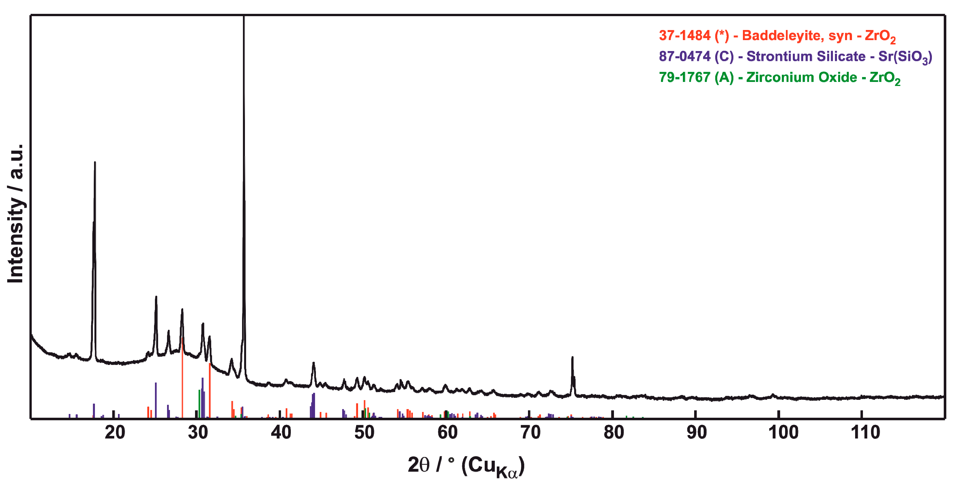 Coatings 10 00738 g005