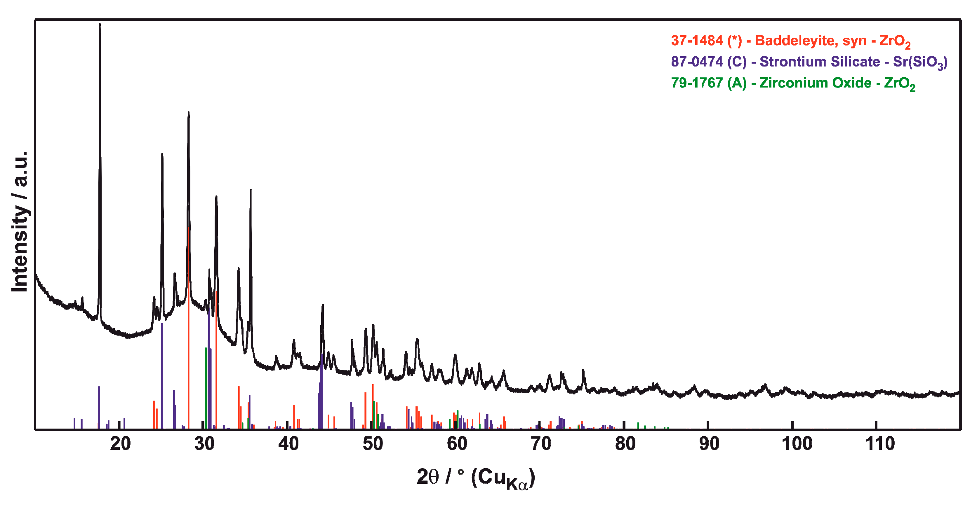 Coatings 10 00738 g006