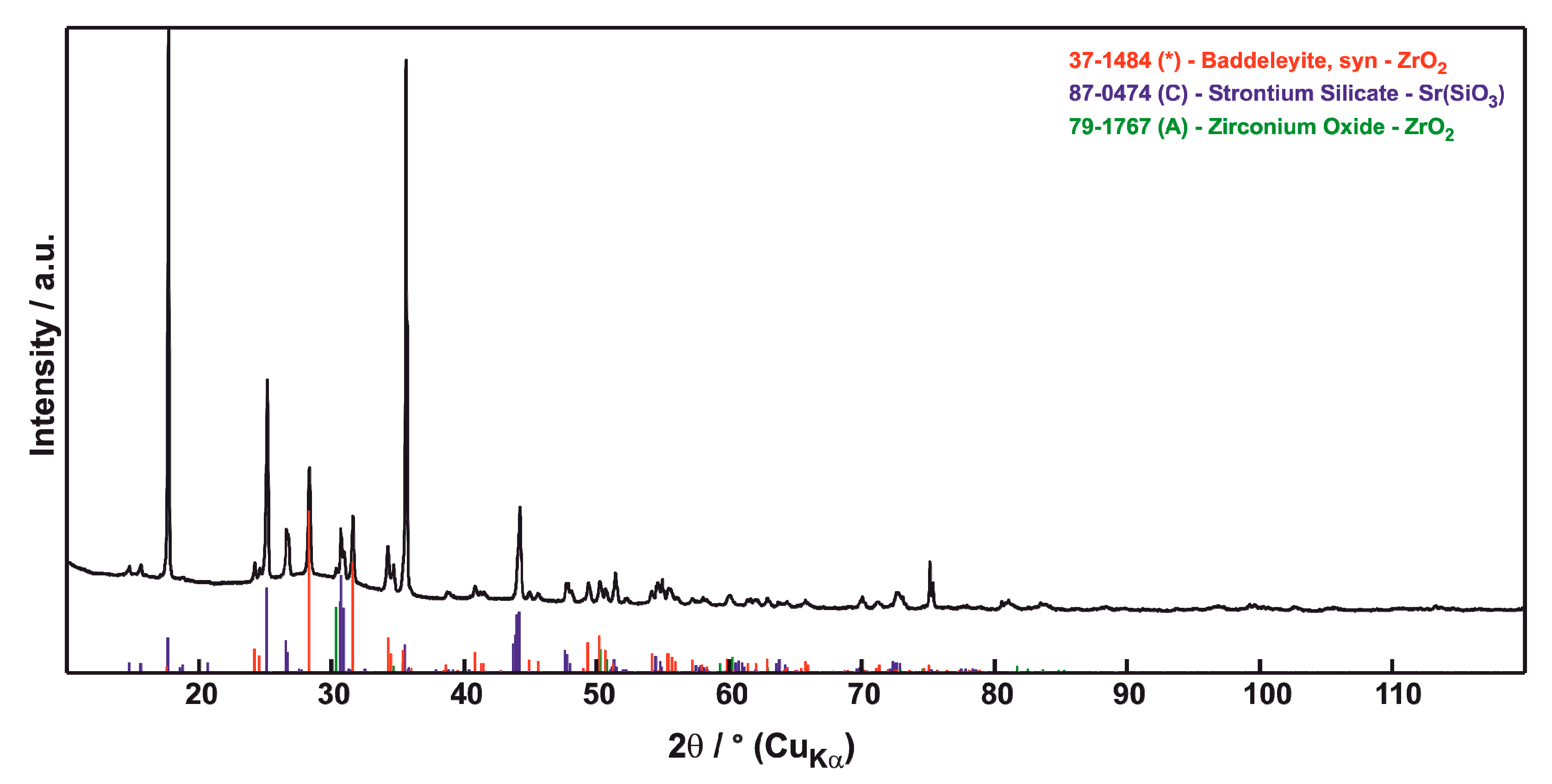 Coatings 10 00738 g007