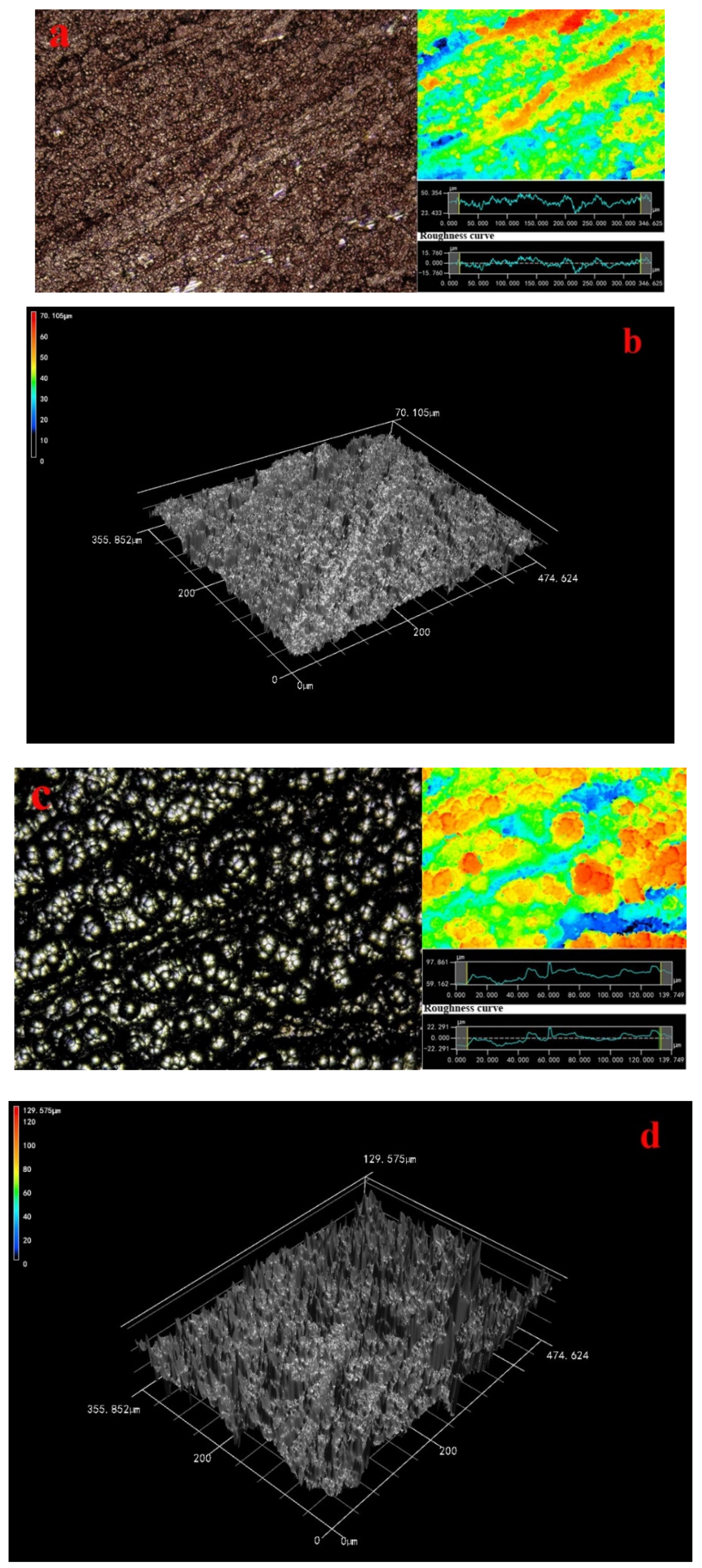 Coatings 10 00740 g001a
