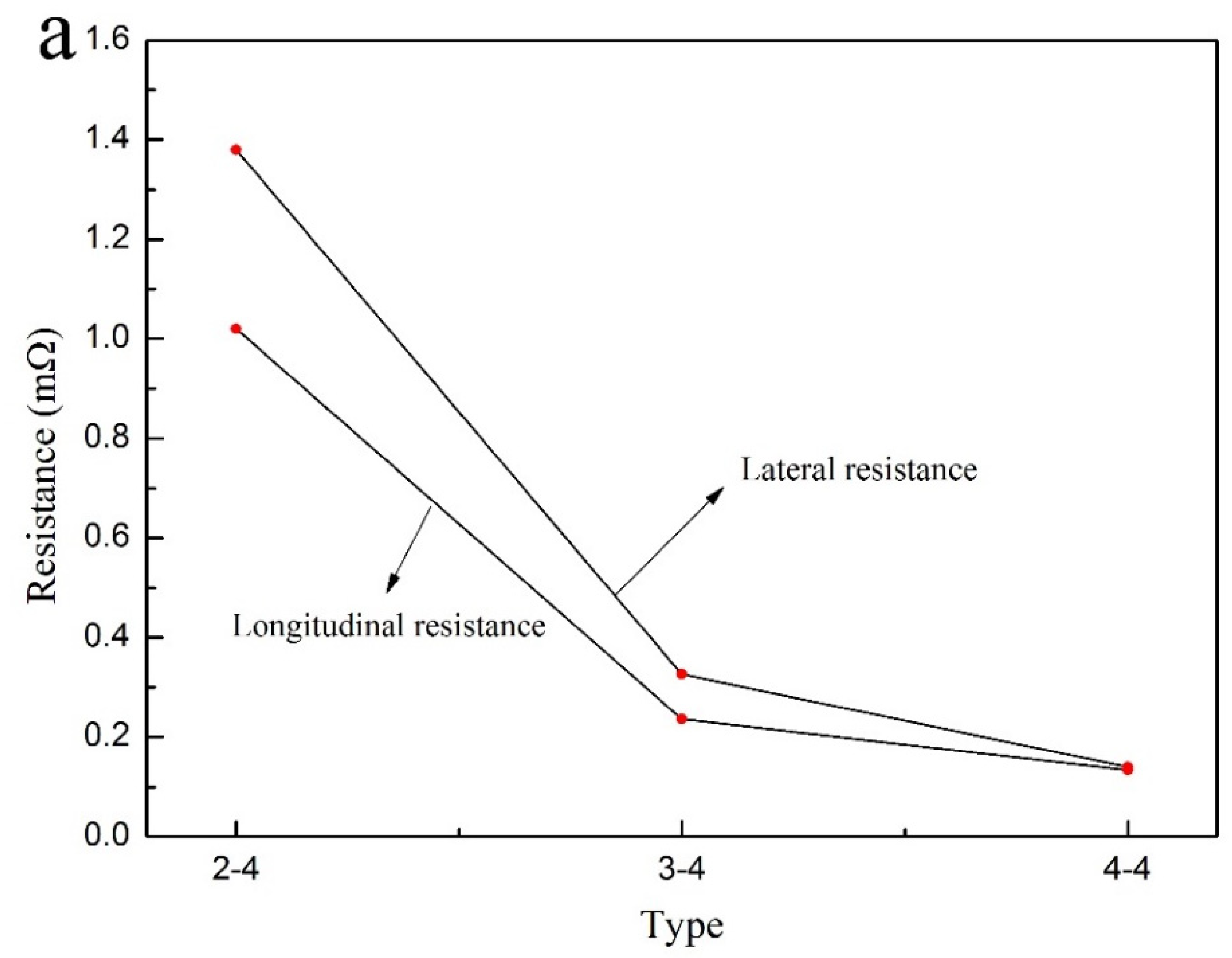 Coatings 10 00740 g003a