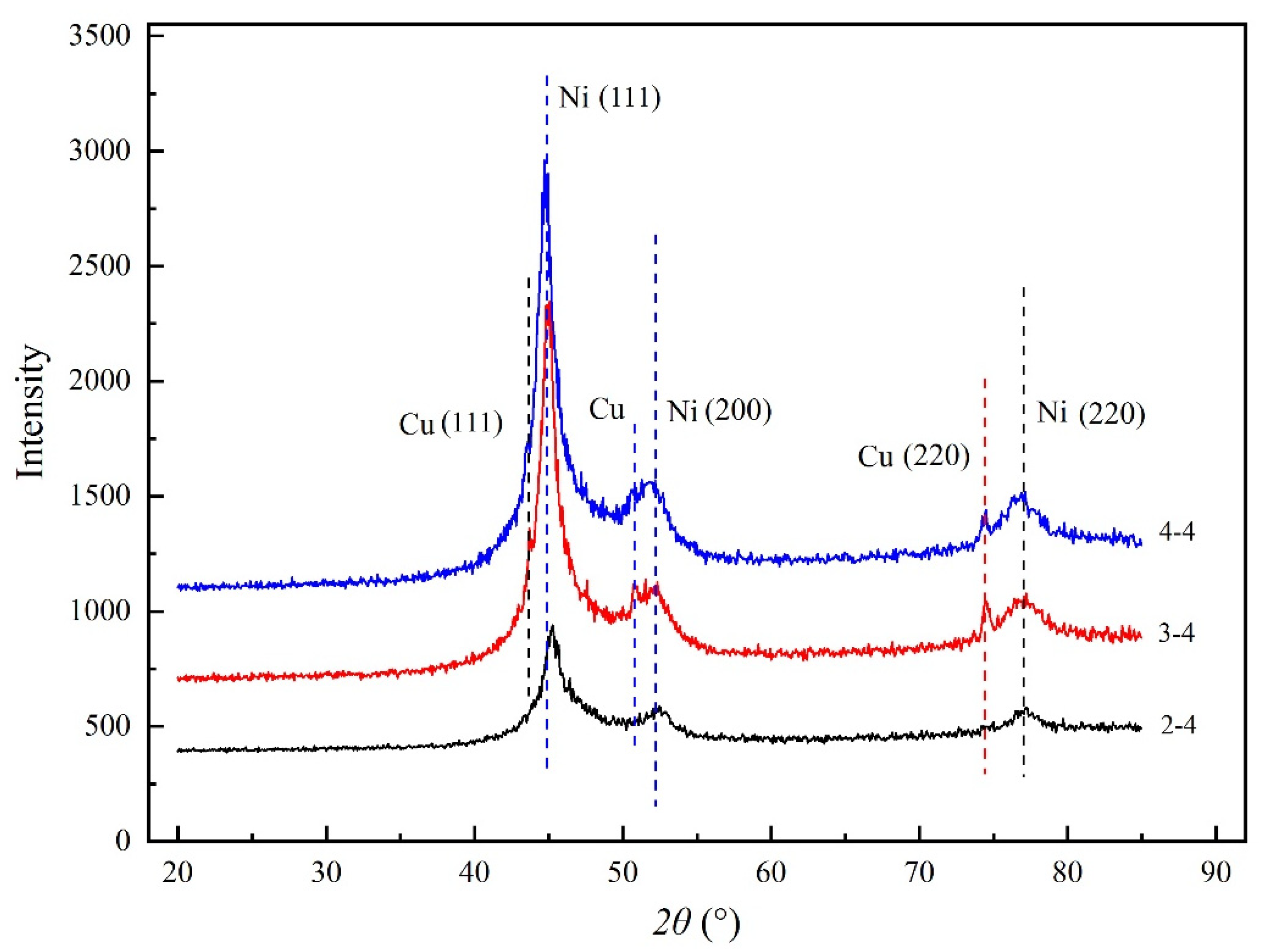 Coatings 10 00740 g006
