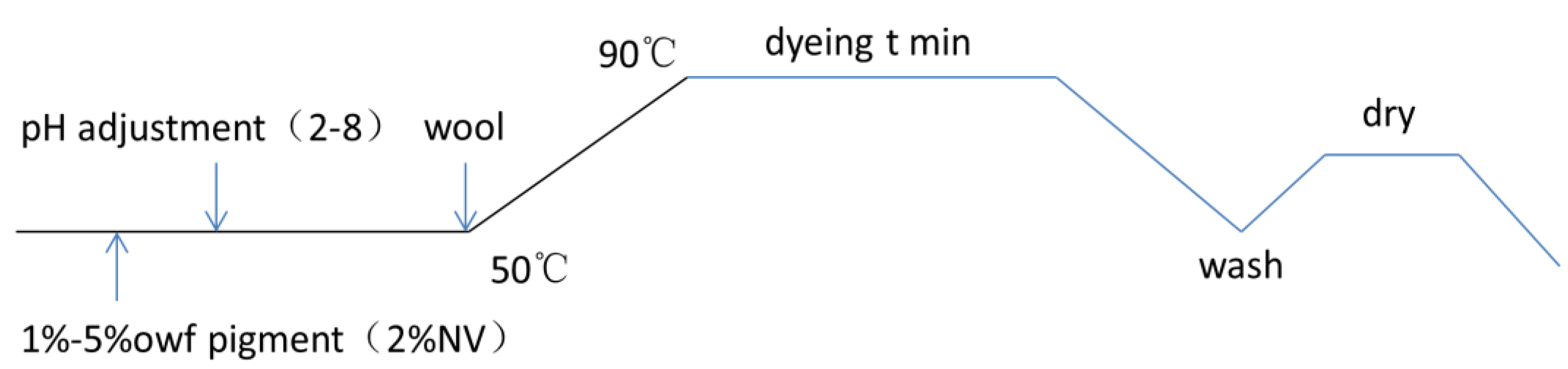 Coatings 10 00741 g002 Coatings 10 00741 g002