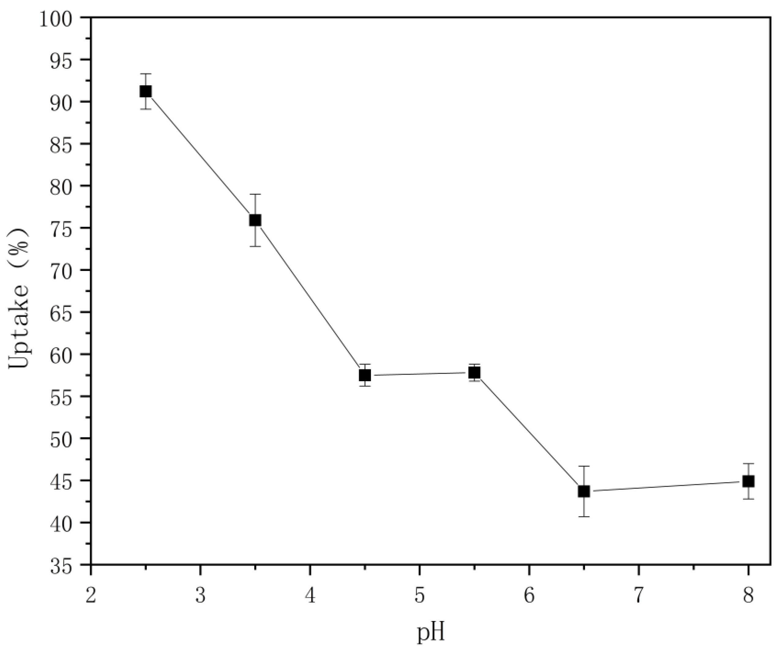 Coatings 10 00741 g004 Coatings 10 00741 g004