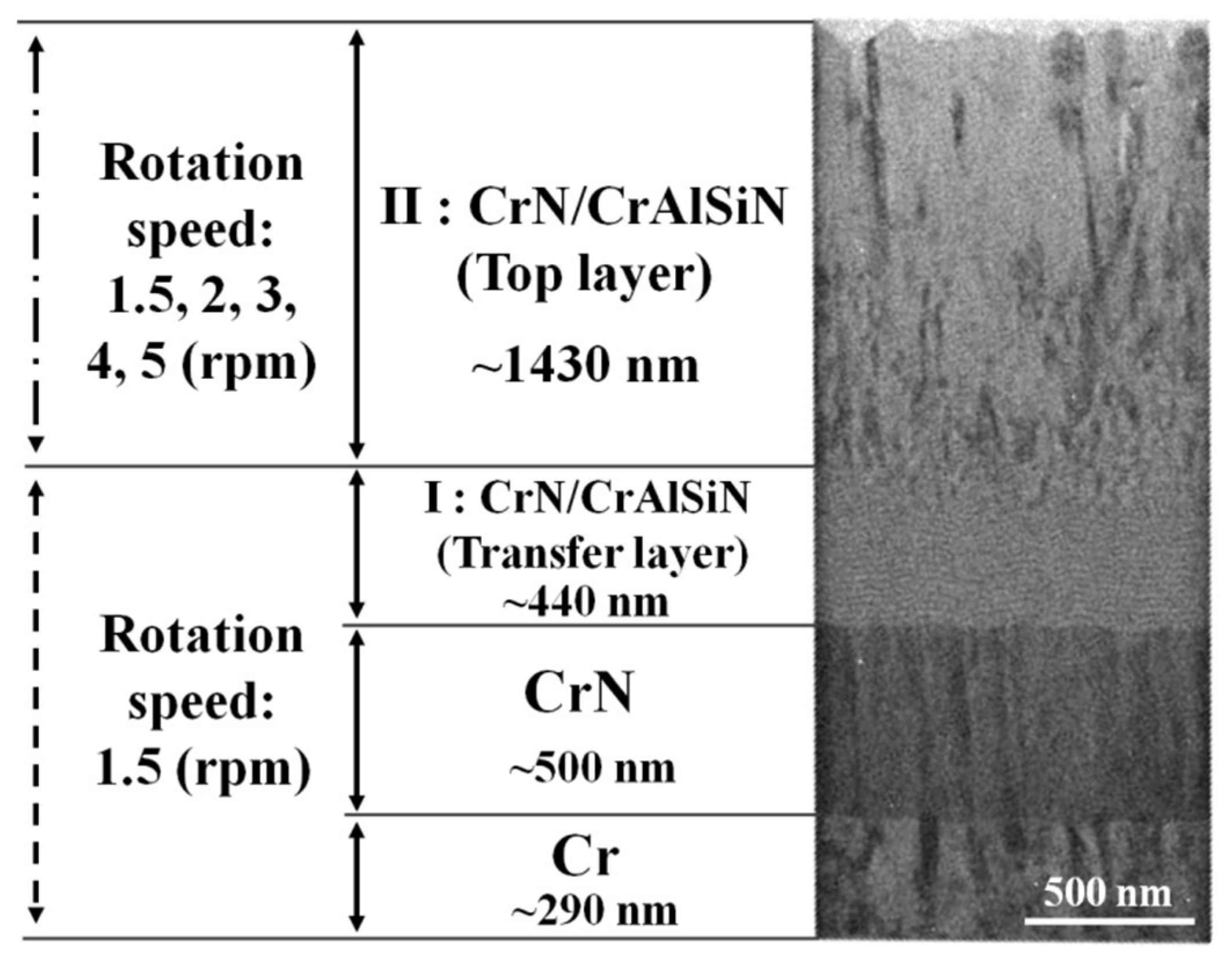 Coatings 10 00742 g001 Coatings 10 00742 g001