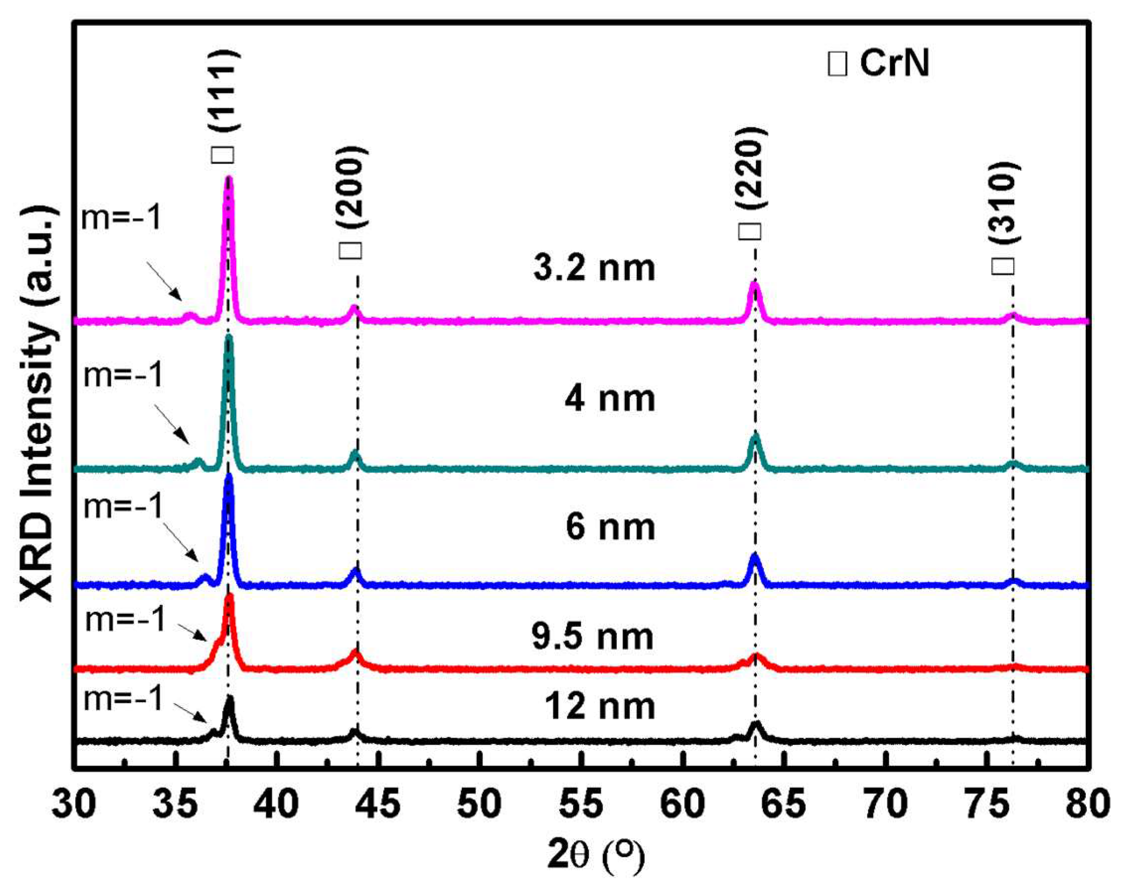 Coatings 10 00742 g003 Coatings 10 00742 g003