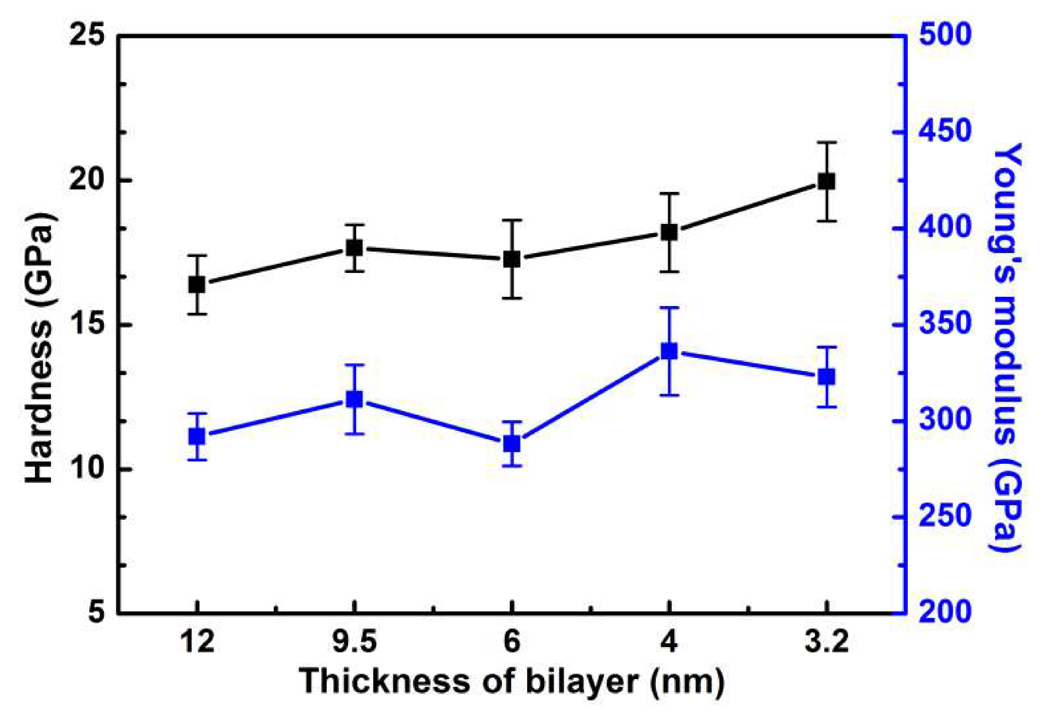 Coatings 10 00742 g005 Coatings 10 00742 g005
