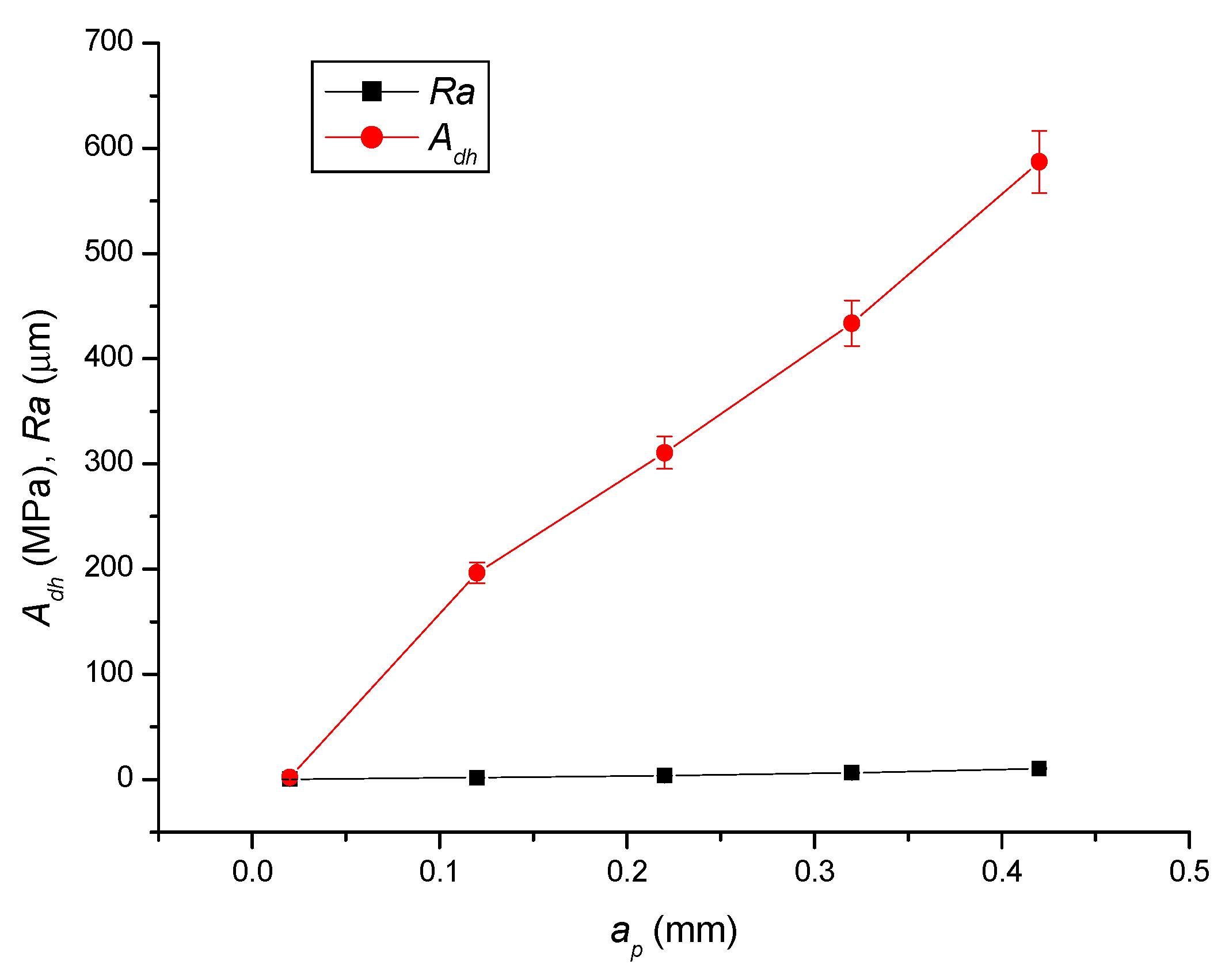 Coatings 10 00744 g006