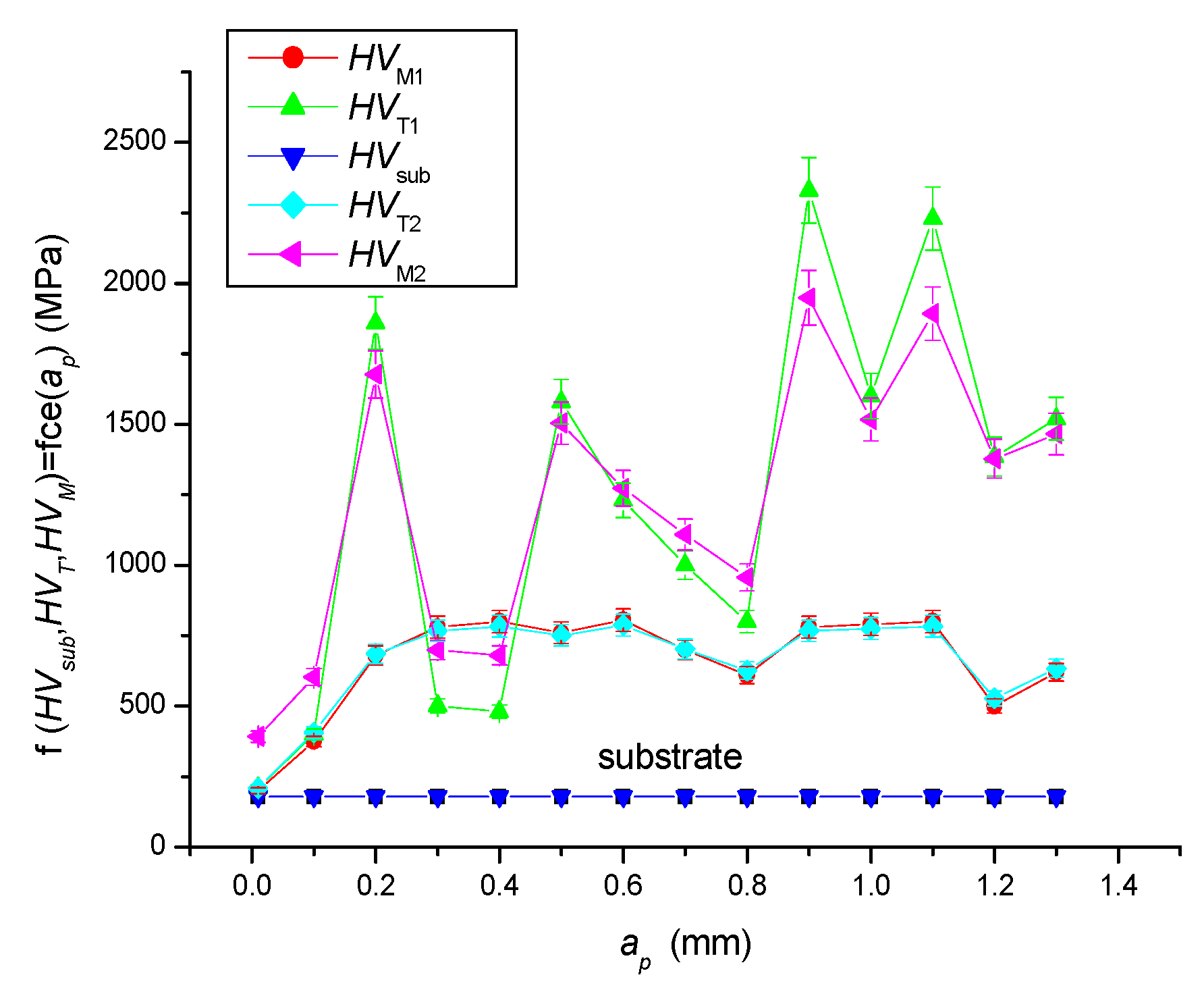 Coatings 10 00744 g008