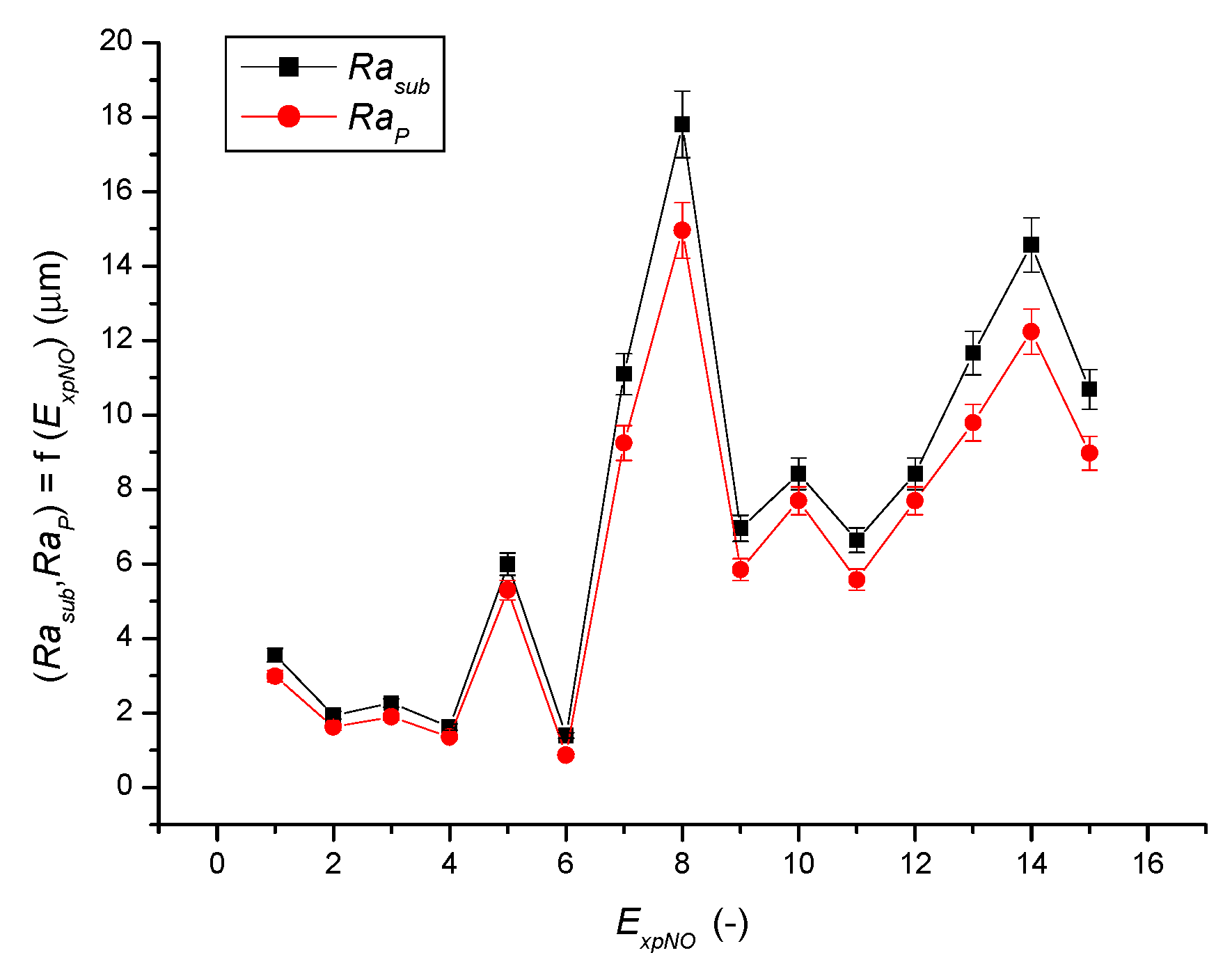 Coatings 10 00744 g011