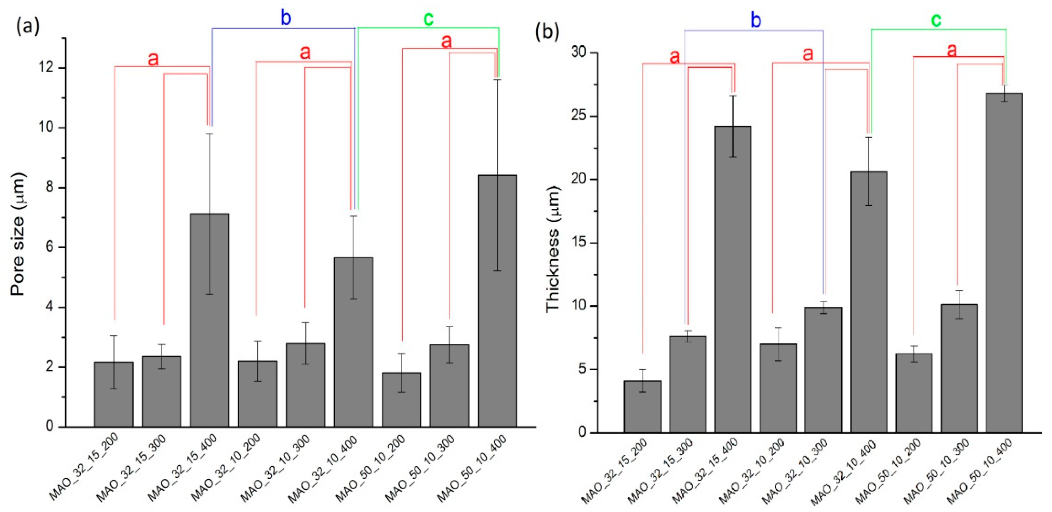 Coatings 10 00745 g003 Coatings 10 00745 g003