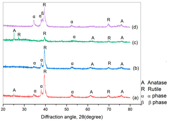 Effects of Micro-Arc Oxidation Process Parameters on