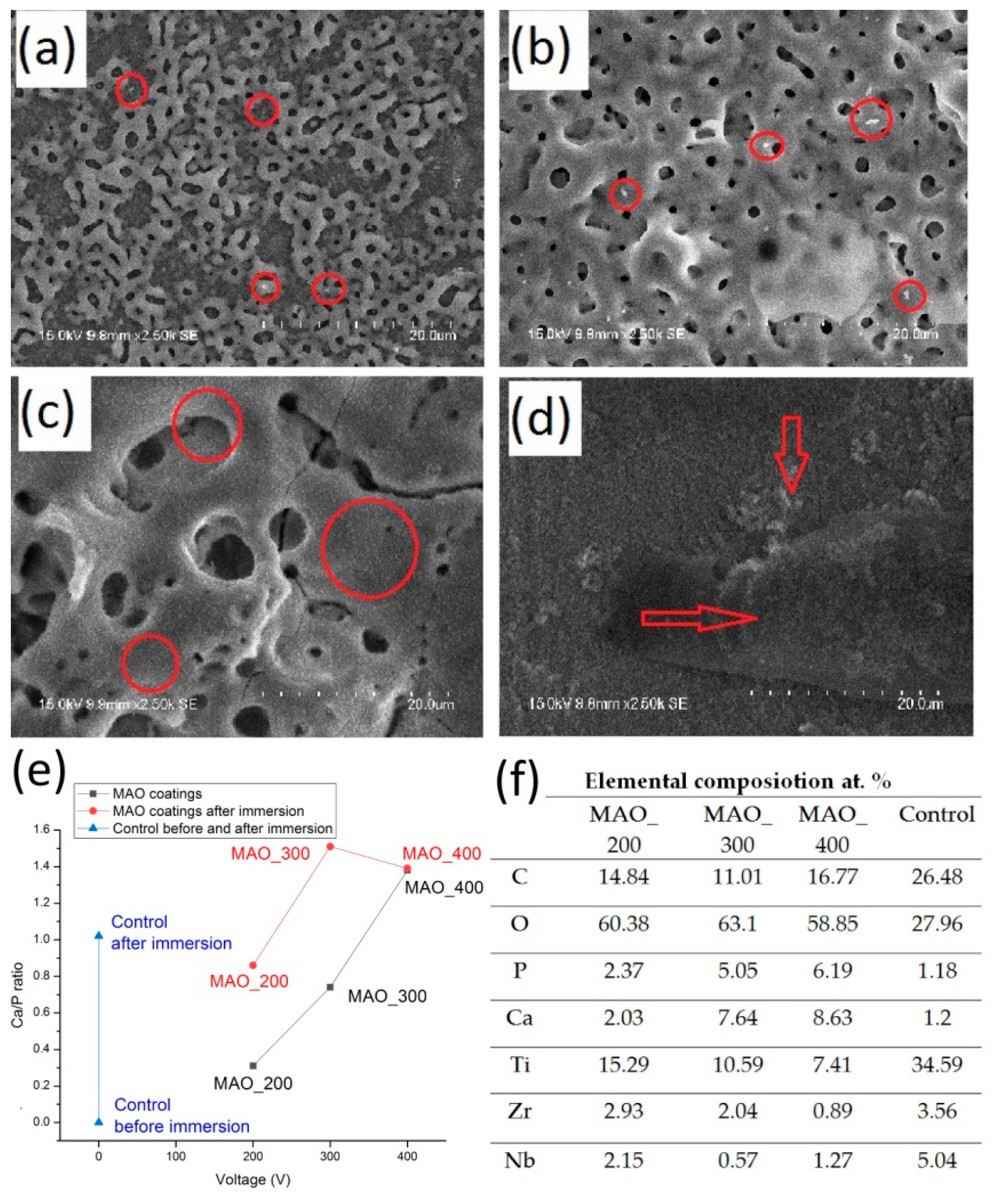 Coatings 10 00745 g006 Coatings 10 00745 g006