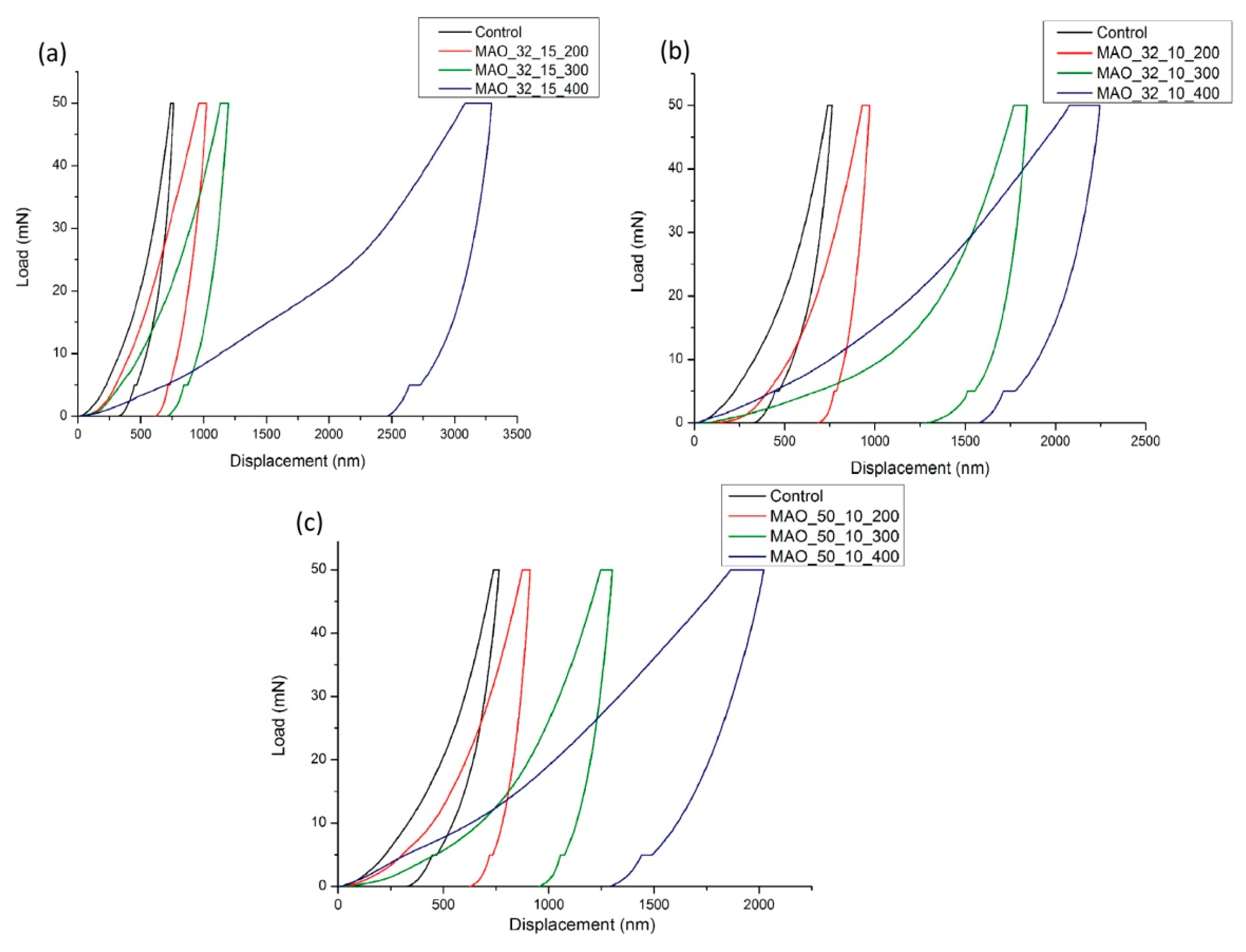 Coatings 10 00745 g007 Coatings 10 00745 g007