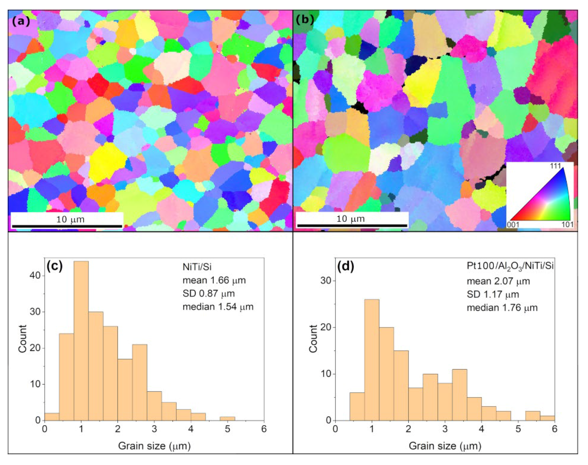 Coatings 10 00746 g002 Coatings 10 00746 g002