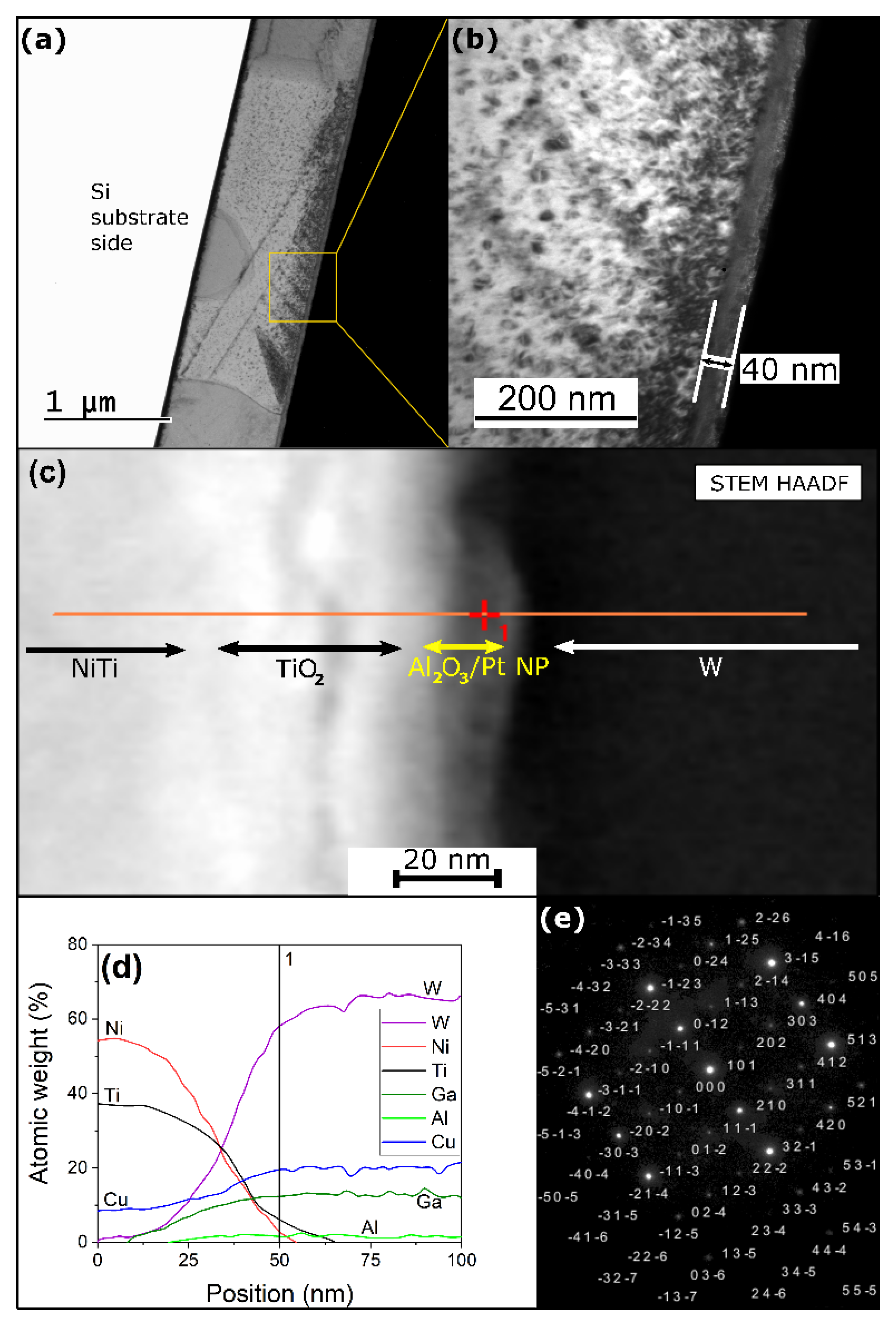 Coatings 10 00746 g003 Coatings 10 00746 g003