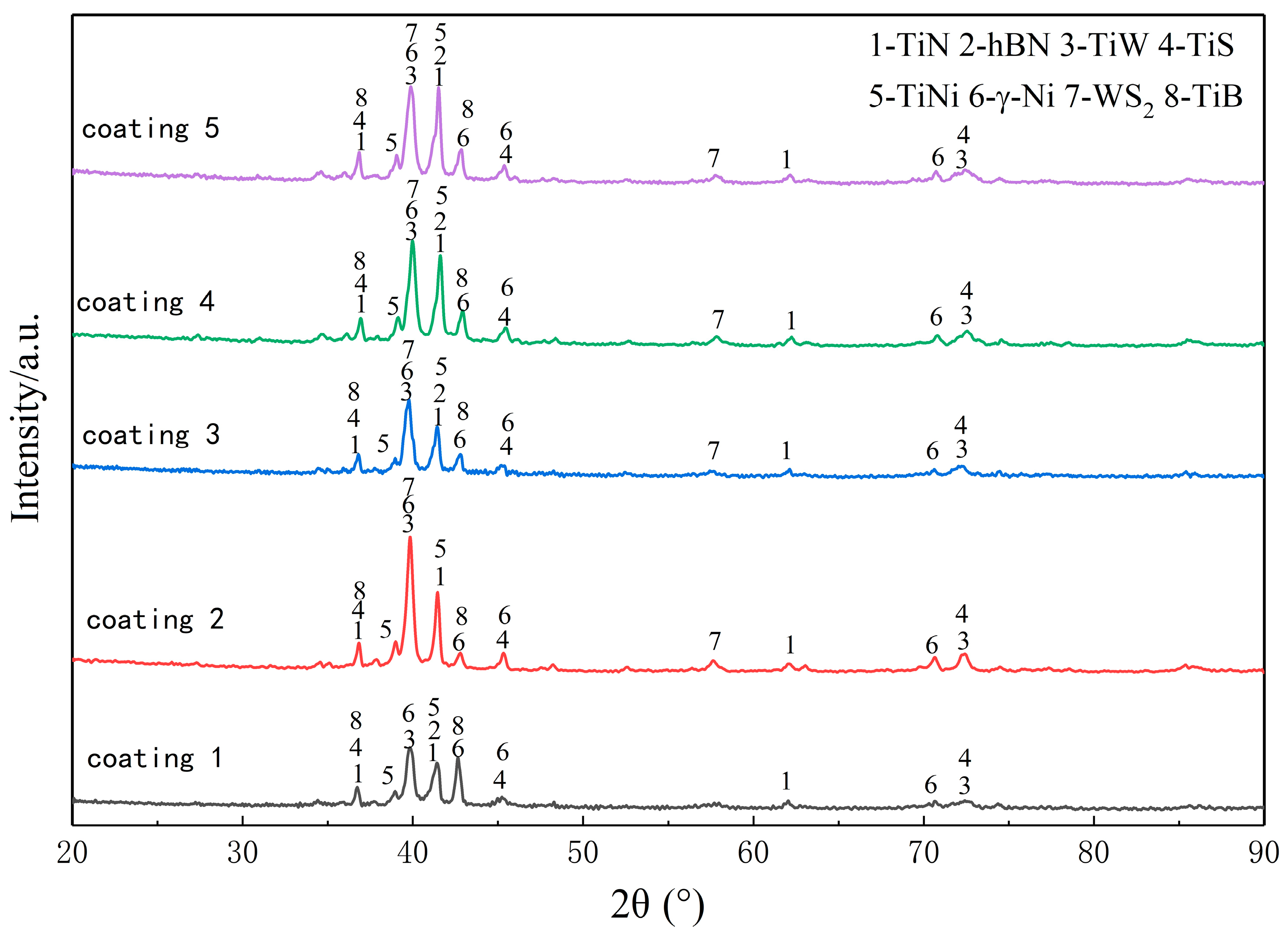 Coatings 10 00747 g002
