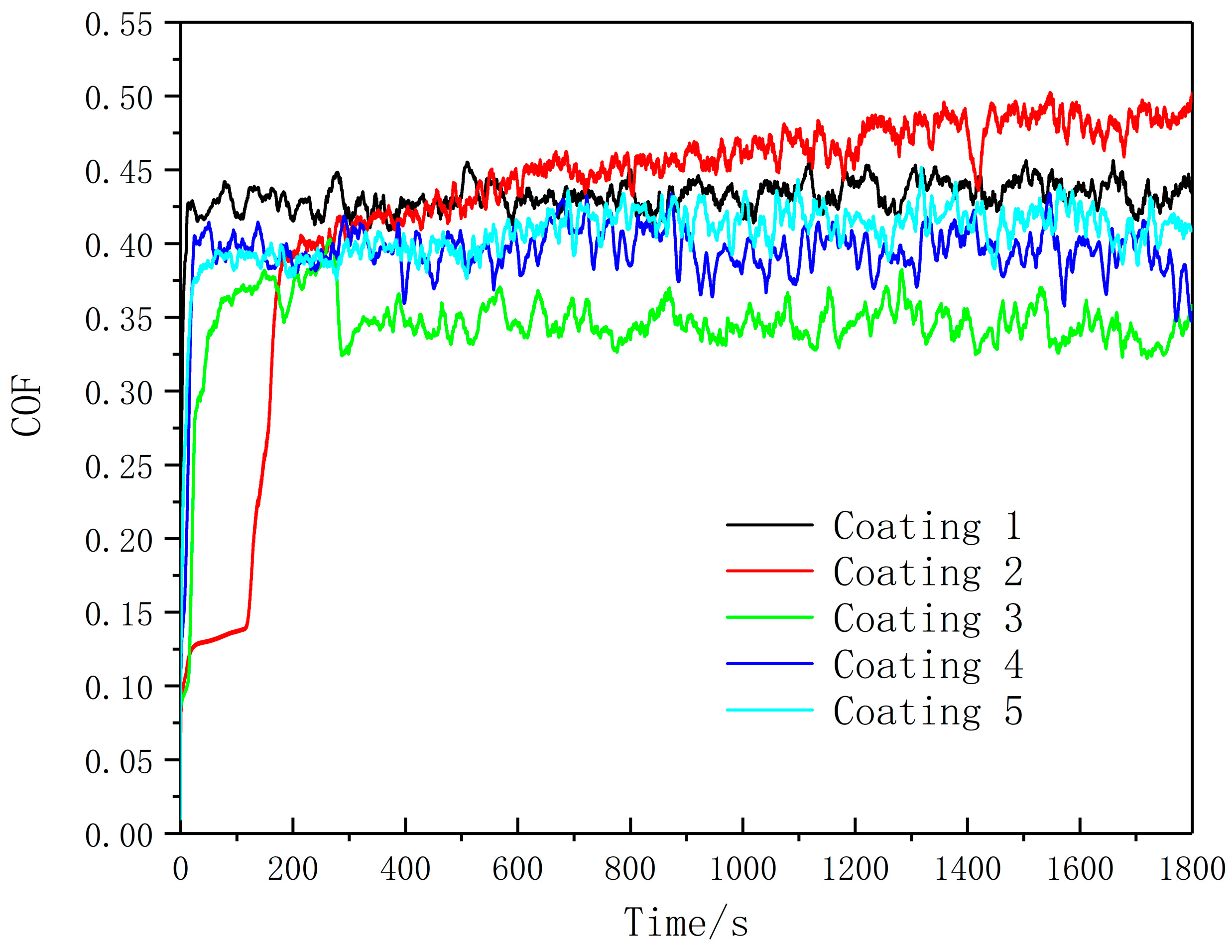 Coatings 10 00747 g006