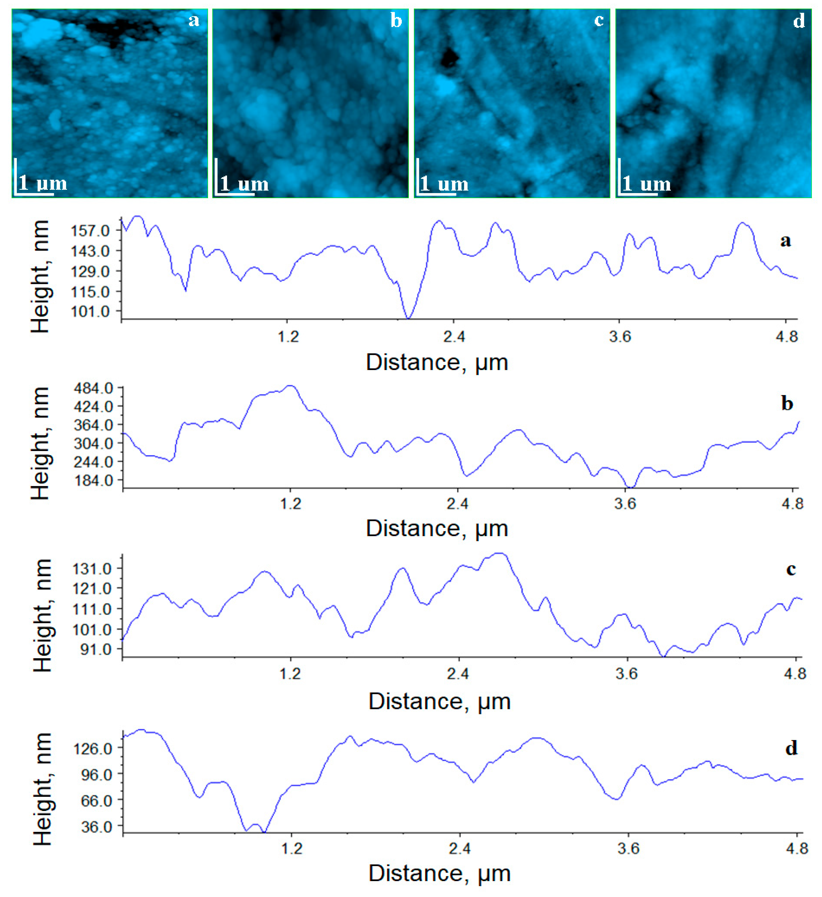 Coatings 10 00749 g004 Coatings 10 00749 g004