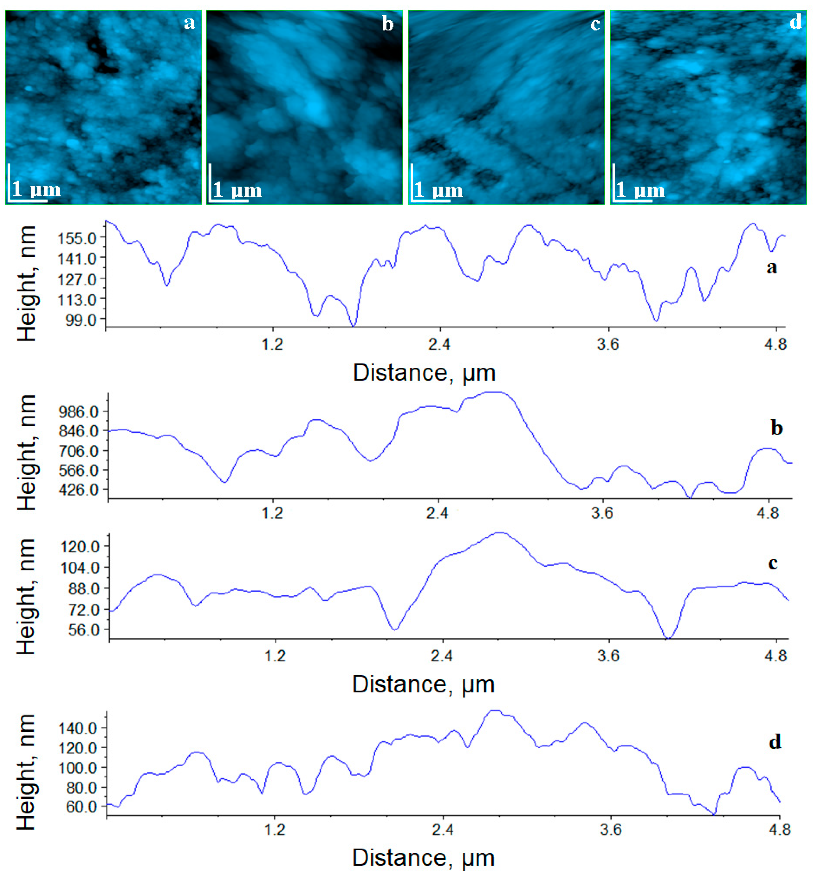 Coatings 10 00749 g005 Coatings 10 00749 g005
