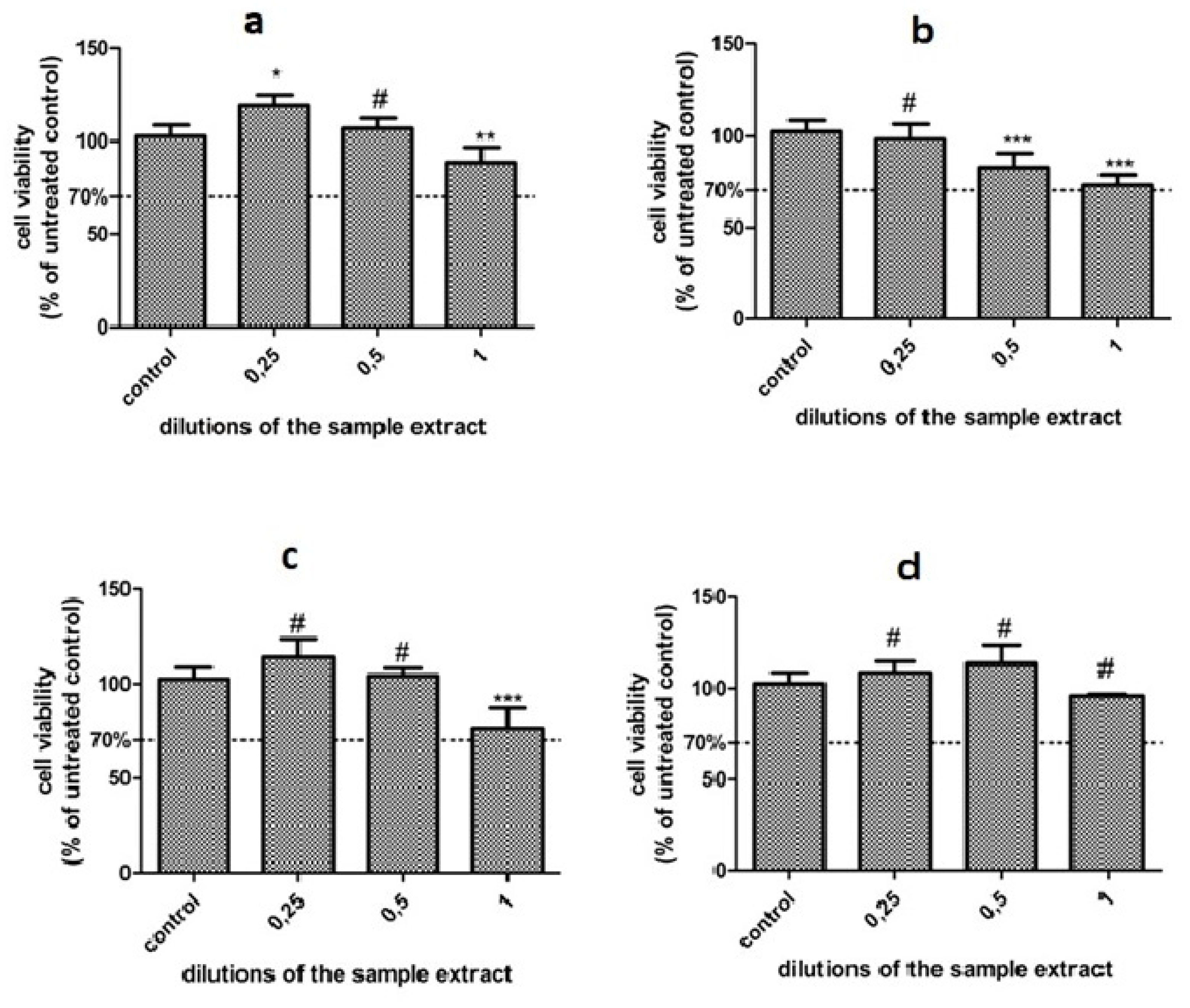 Coatings 10 00749 g006 Coatings 10 00749 g006