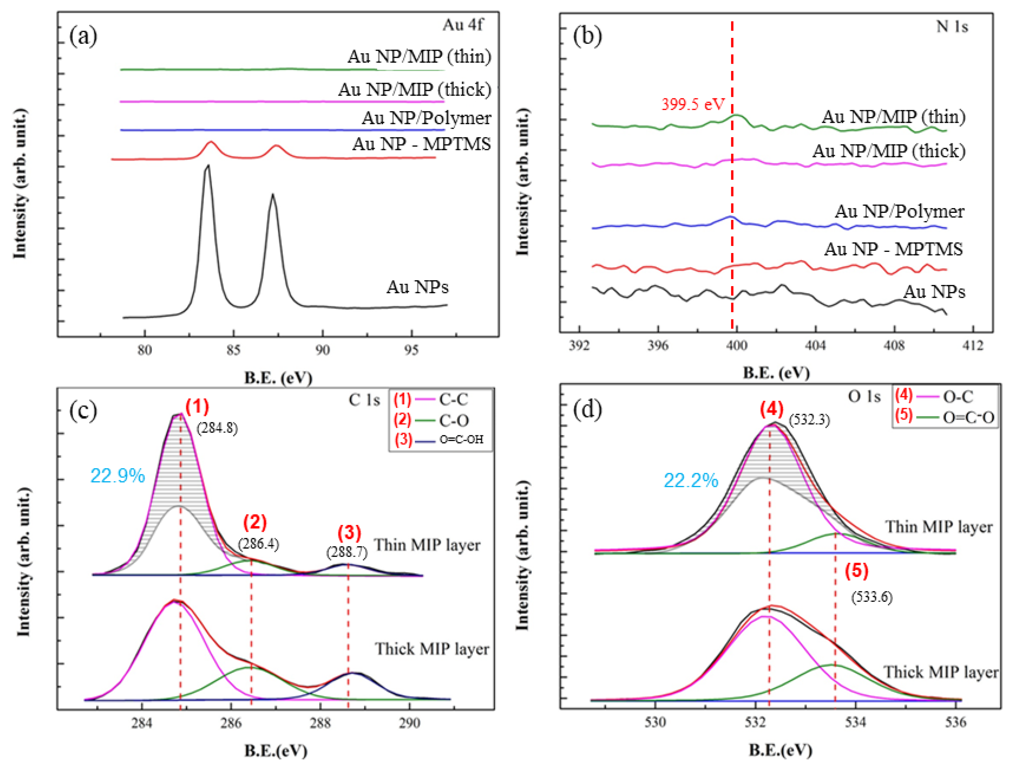 Coatings 10 00751 g003