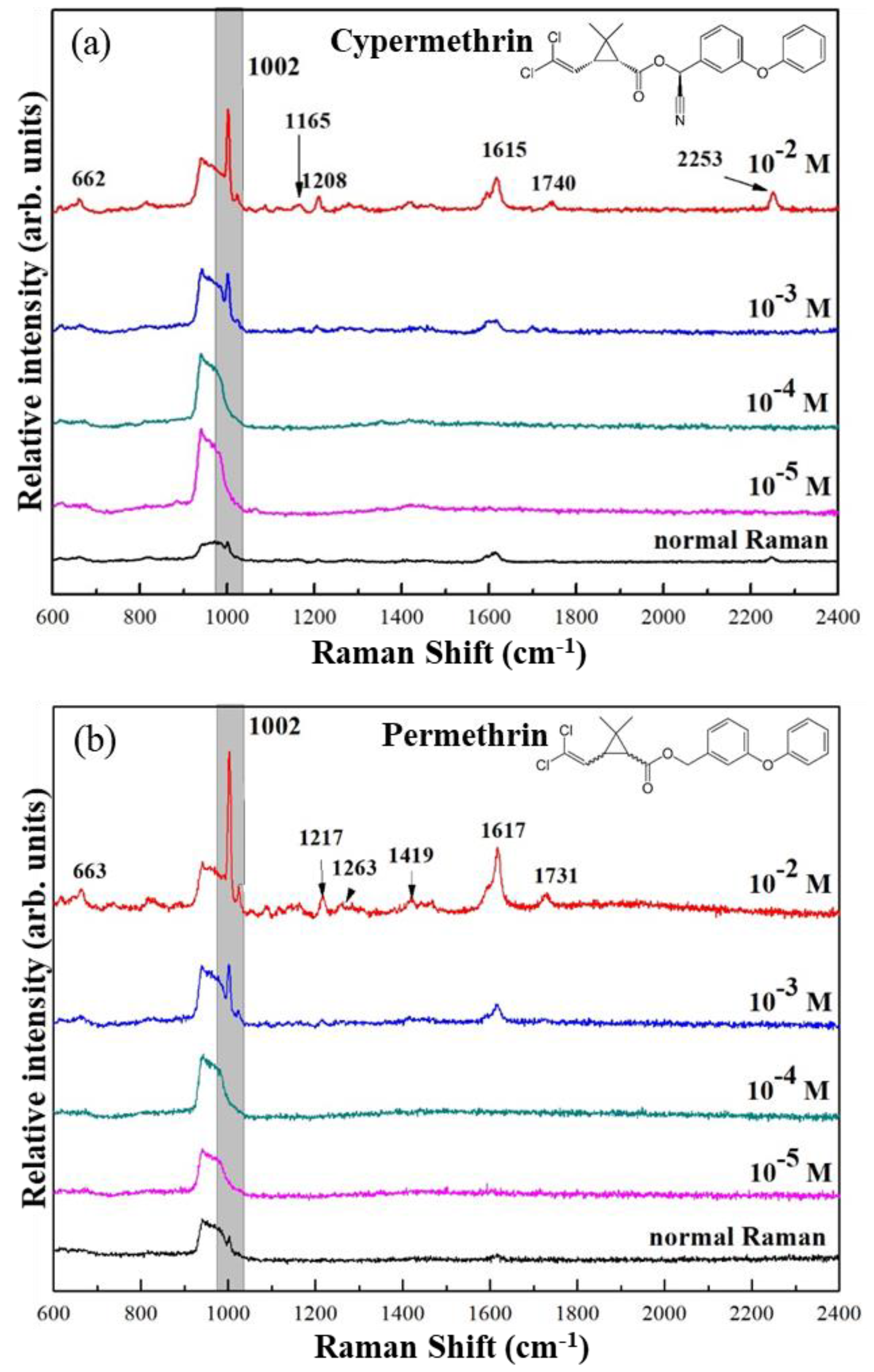 Coatings 10 00751 g004