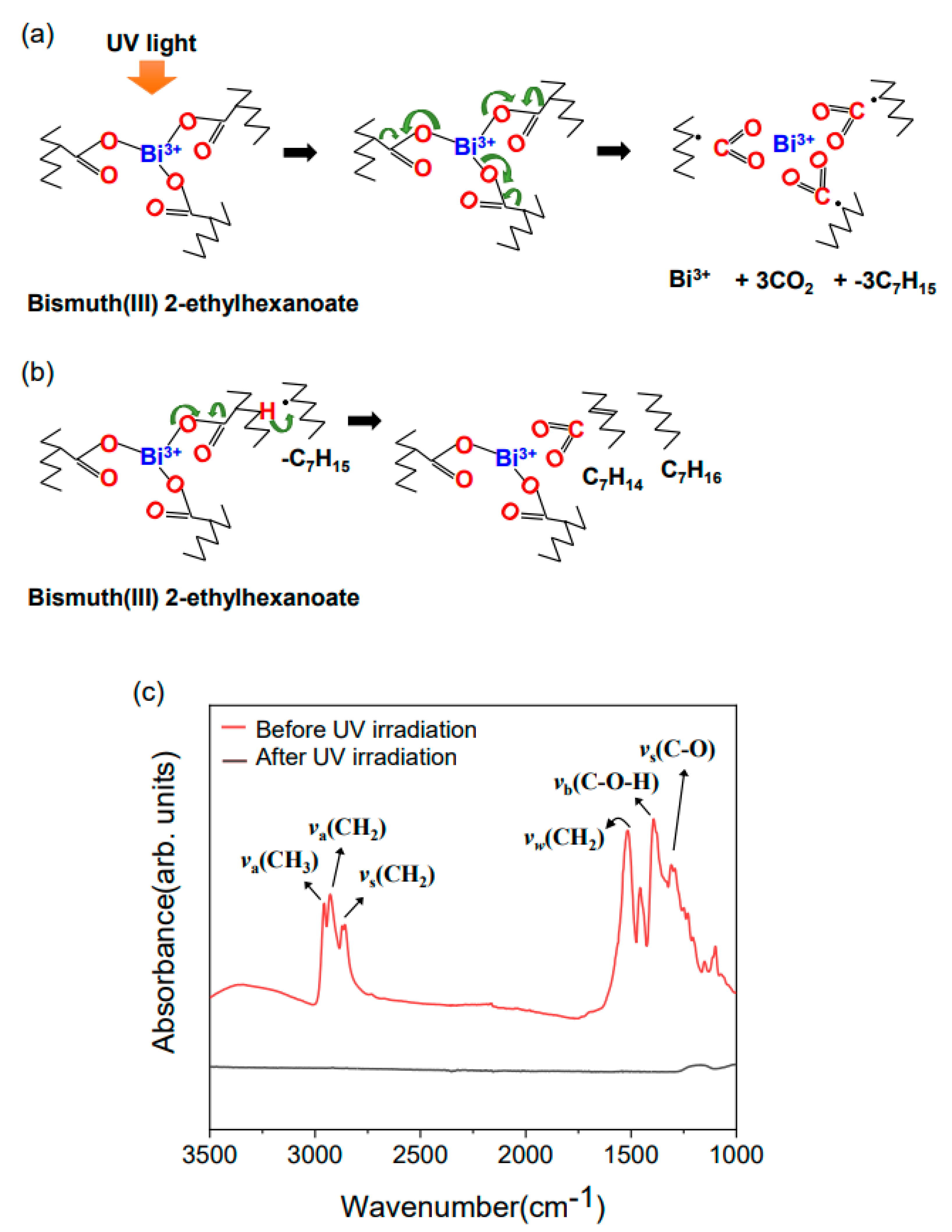 Coatings 10 00752 g001 Coatings 10 00752 g001