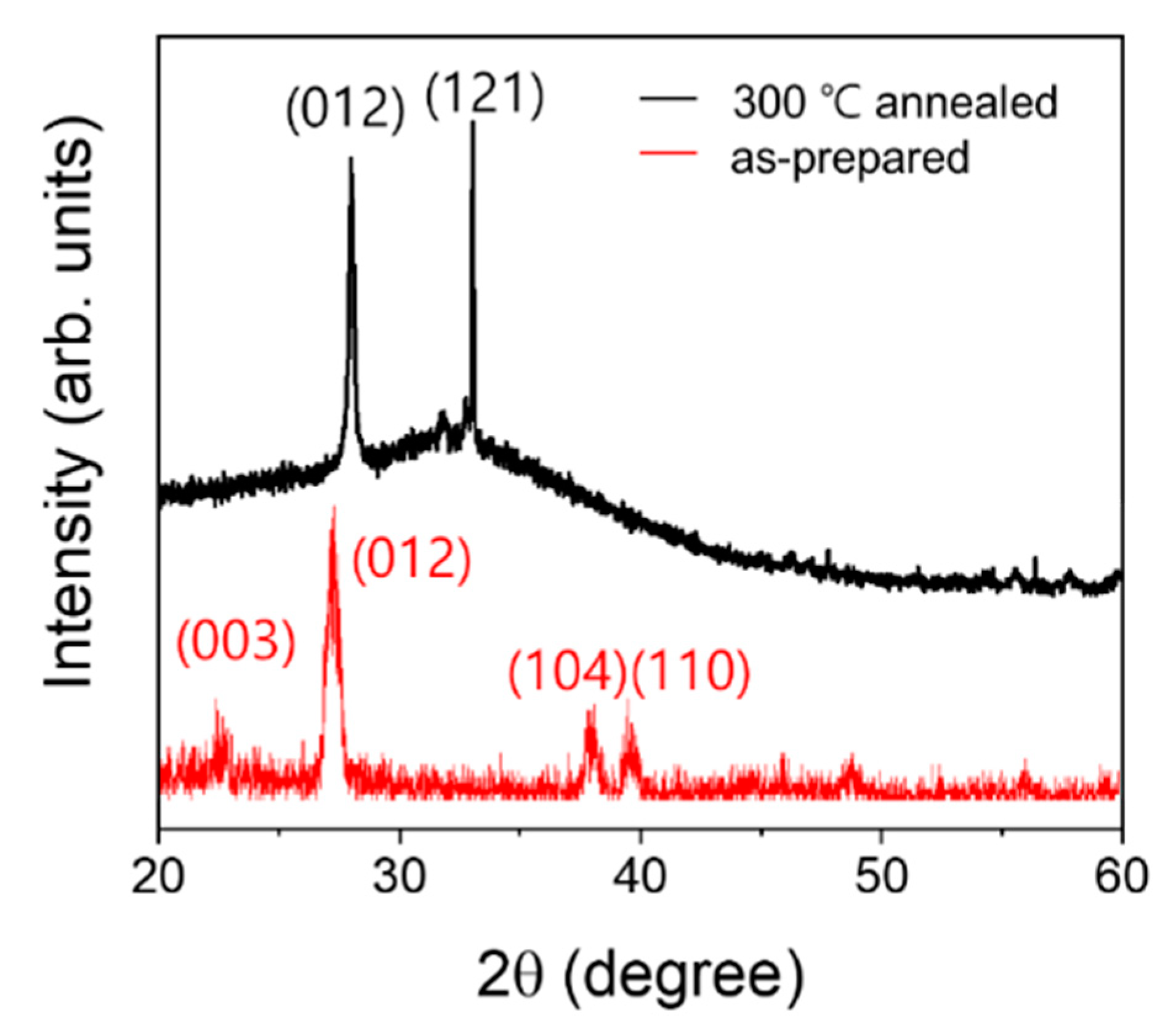 Coatings 10 00752 g003 Coatings 10 00752 g003