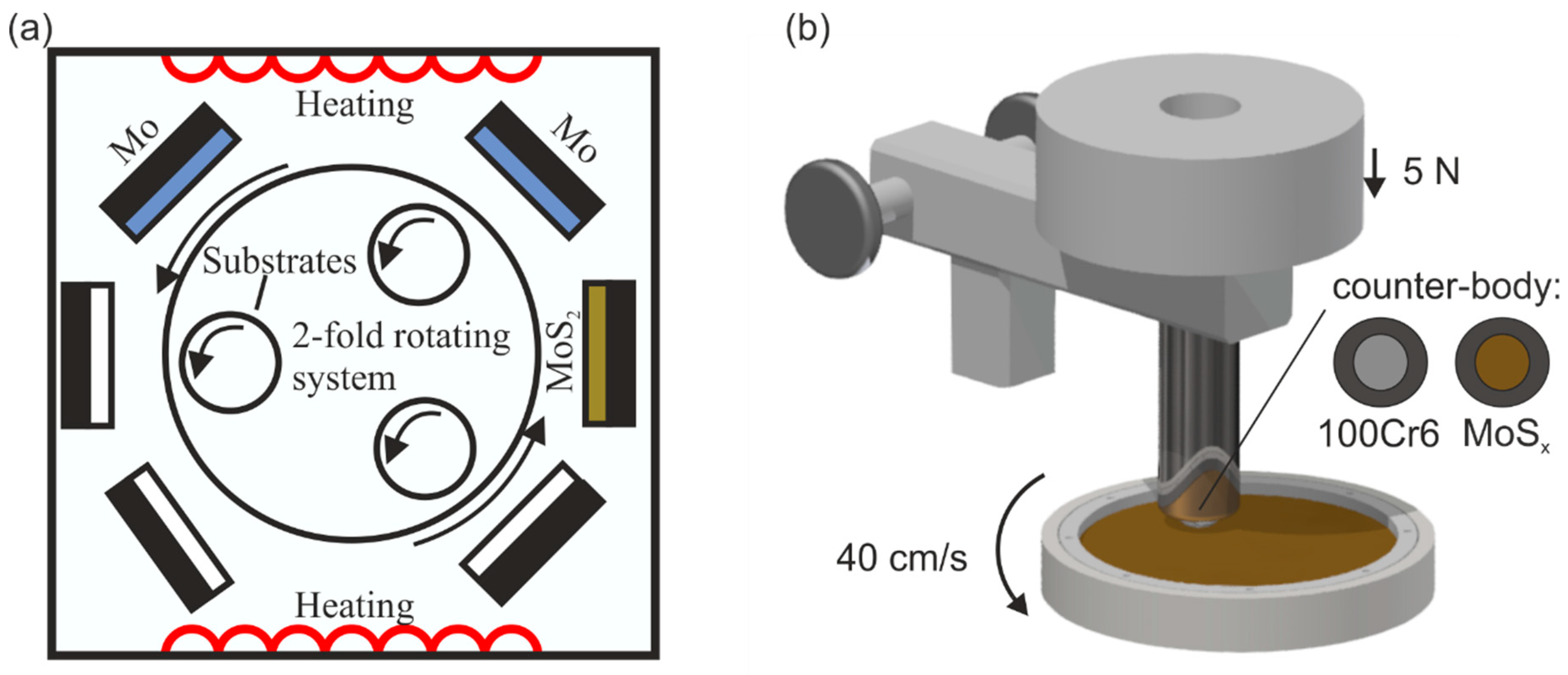 Coatings 10 00755 g001 Coatings 10 00755 g001