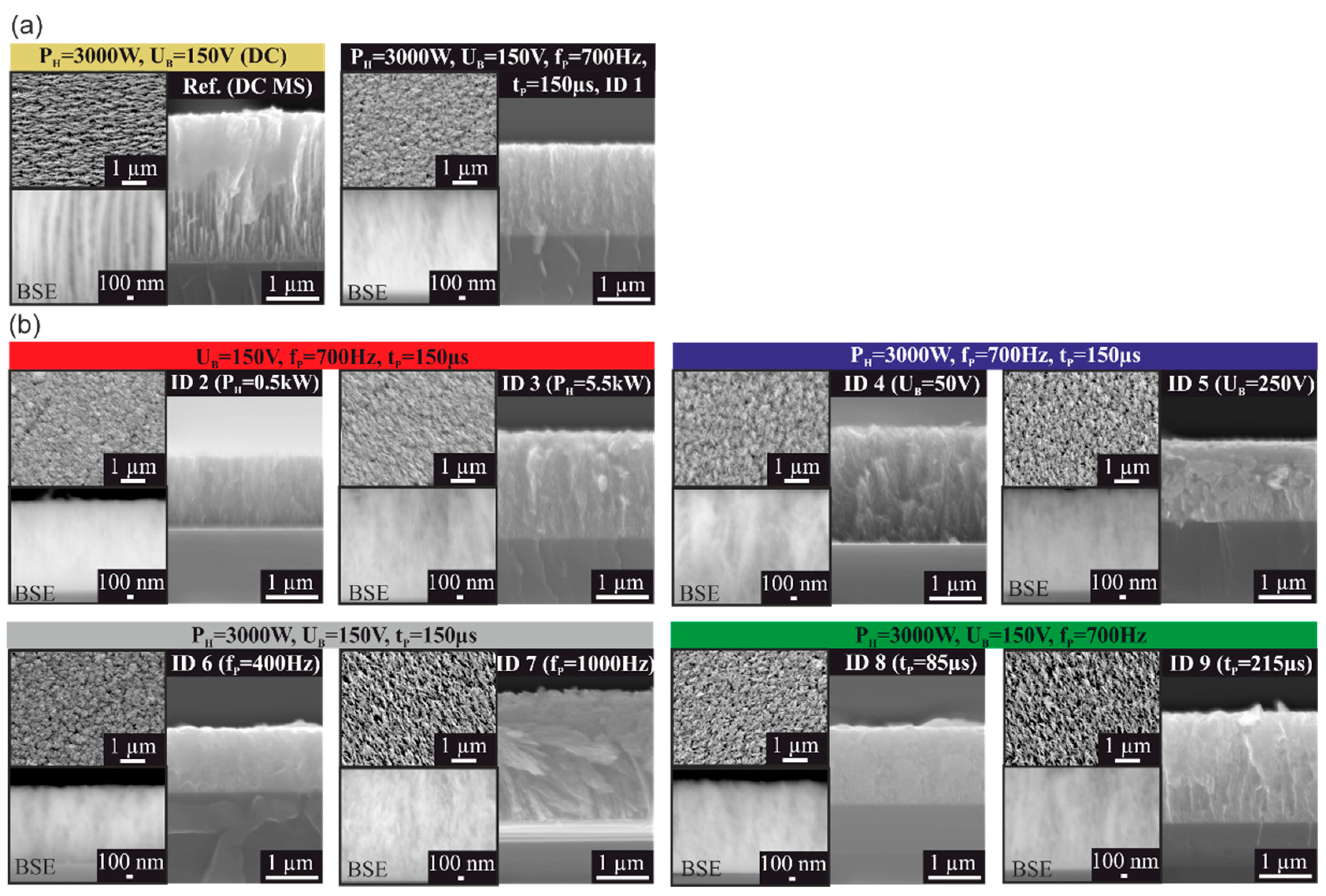 Coatings 10 00755 g002 Coatings 10 00755 g002