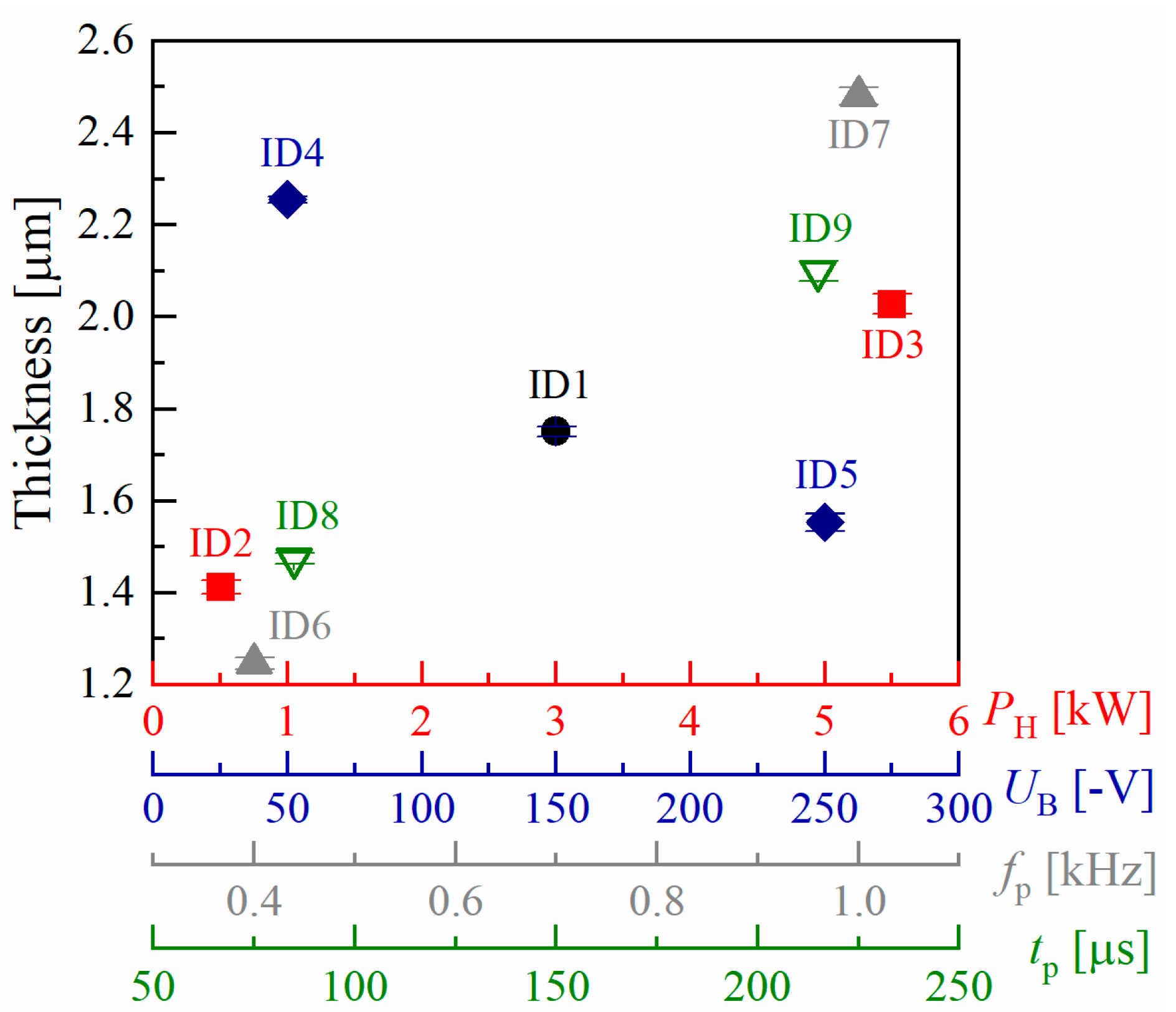 Coatings 10 00755 g003 Coatings 10 00755 g003