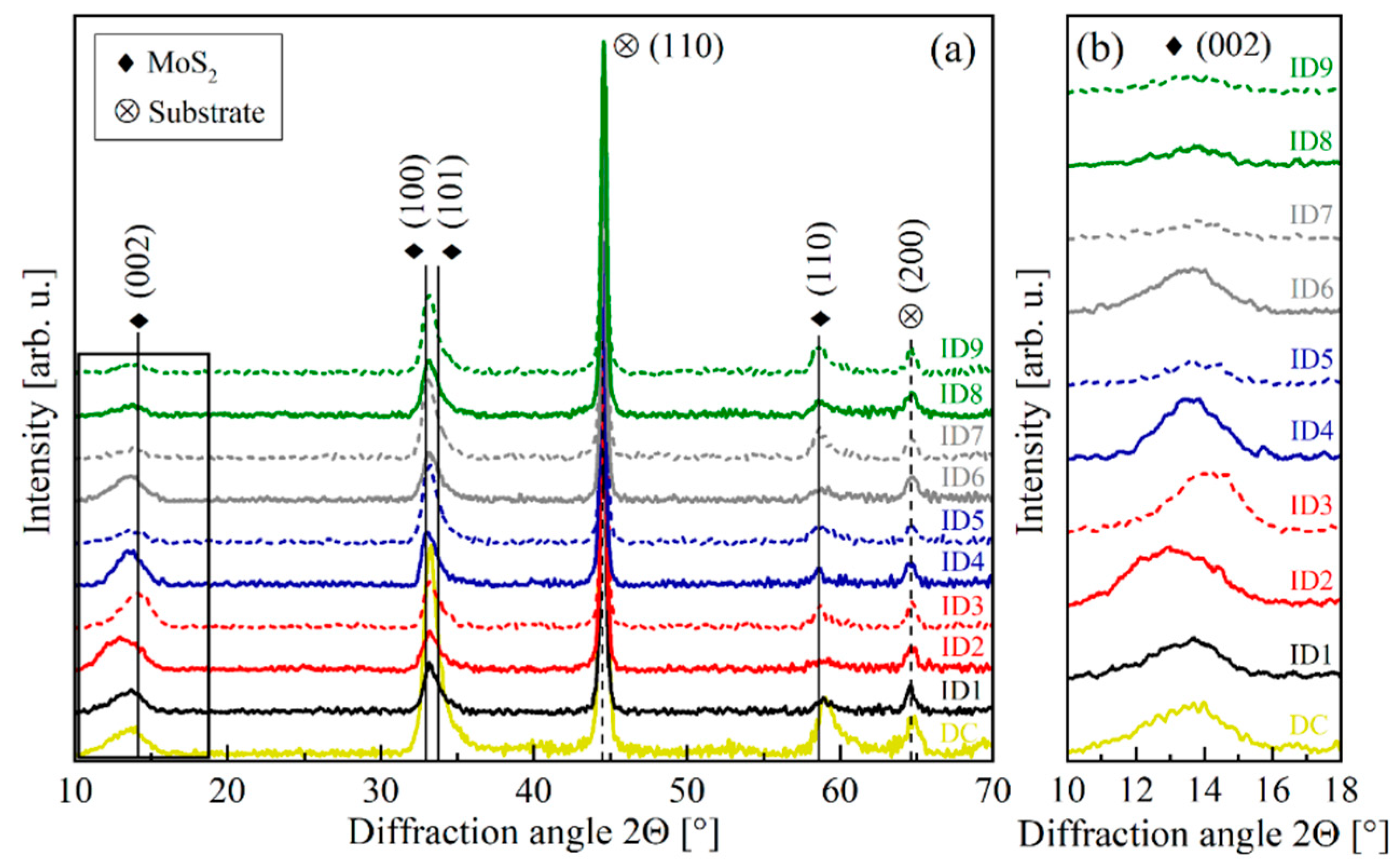 Coatings 10 00755 g004 Coatings 10 00755 g004