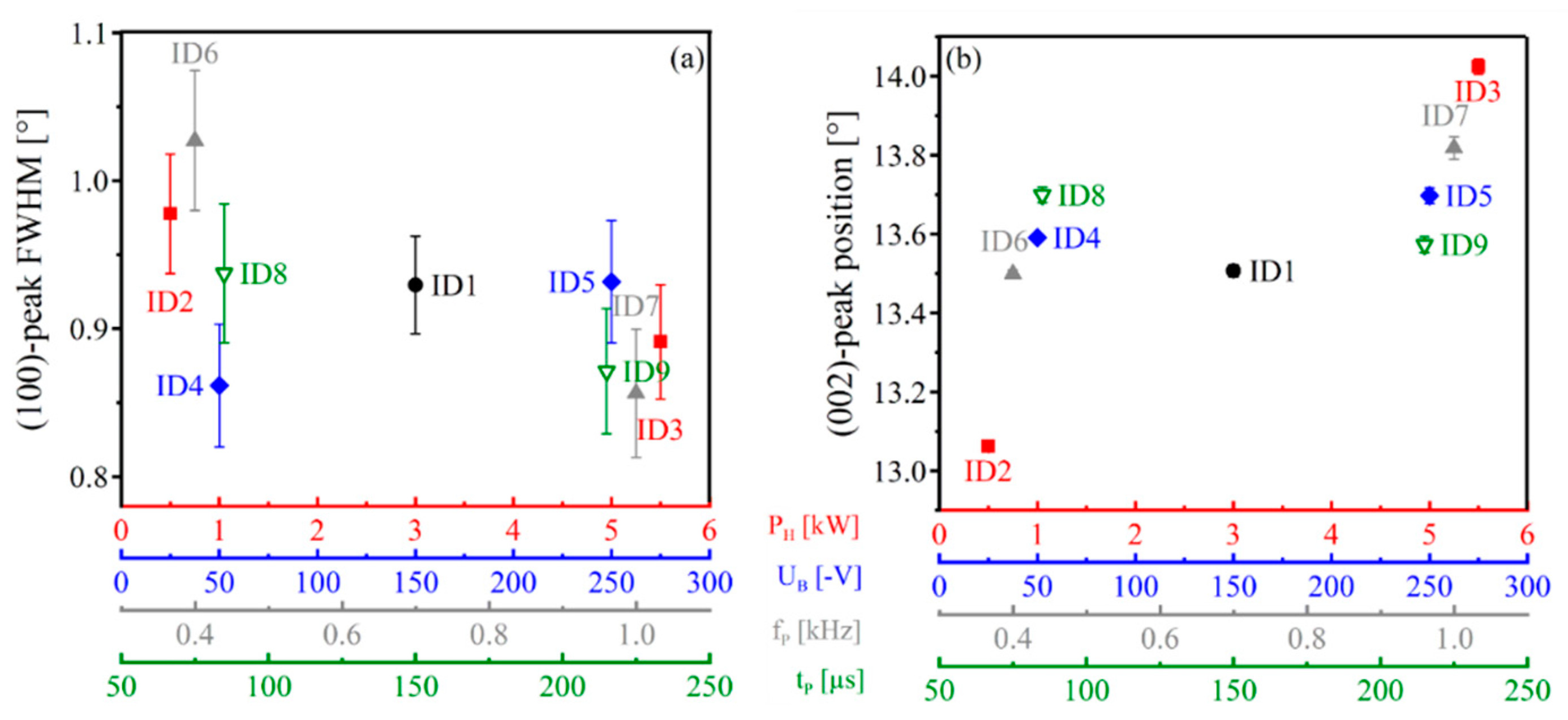 Coatings 10 00755 g005 Coatings 10 00755 g005