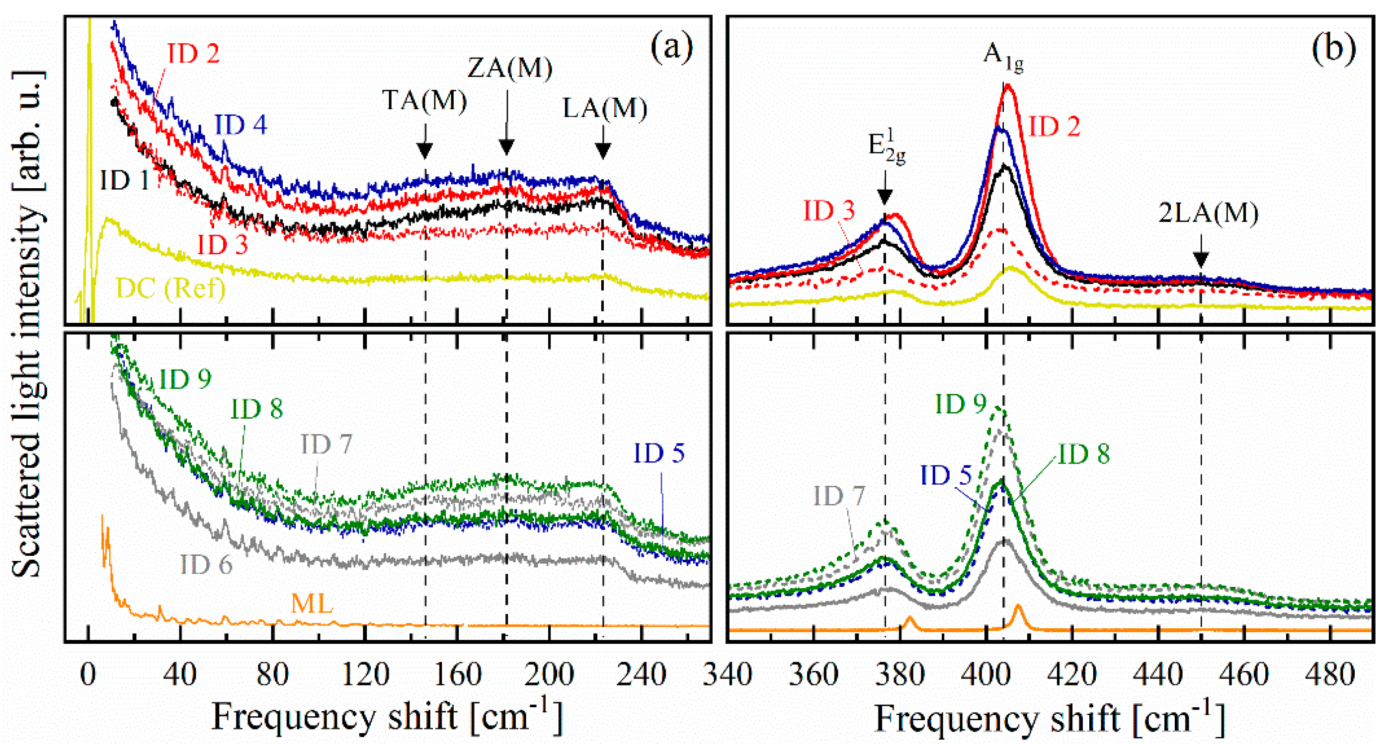 Coatings 10 00755 g006 Coatings 10 00755 g006