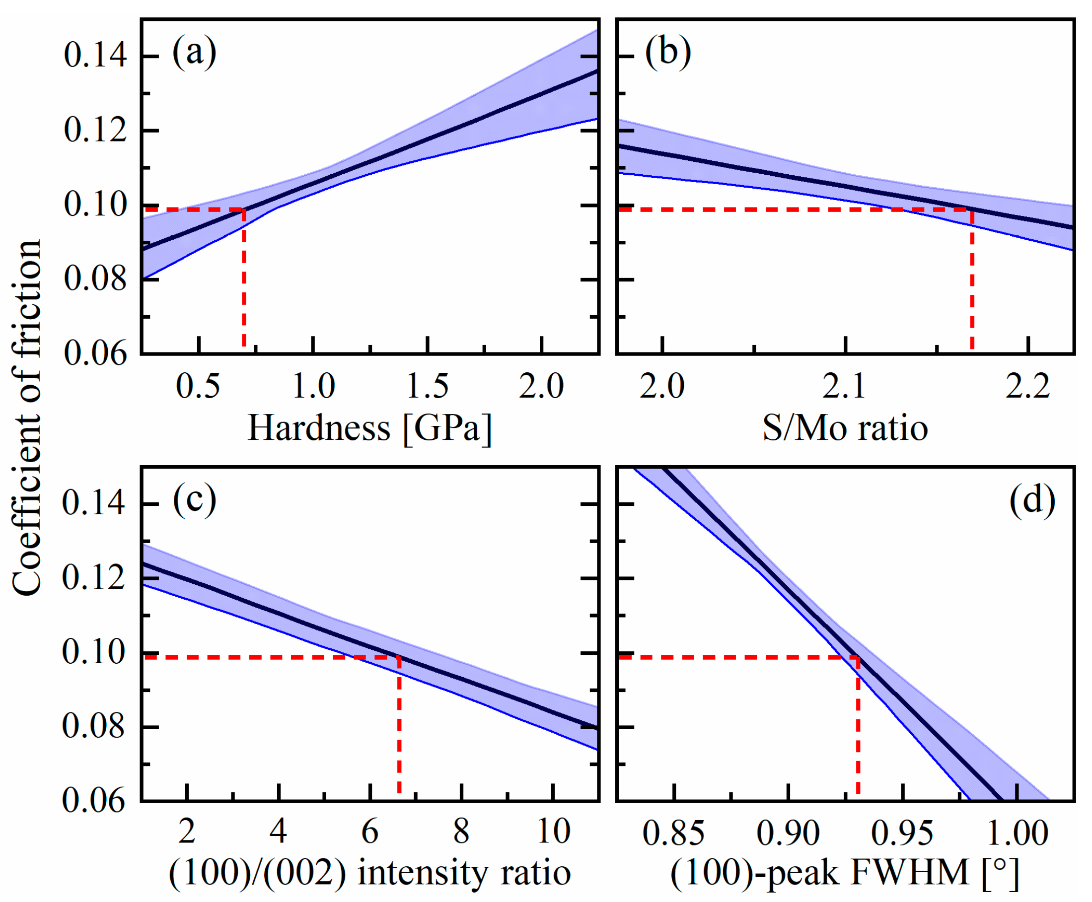Coatings 10 00755 g008 Coatings 10 00755 g008