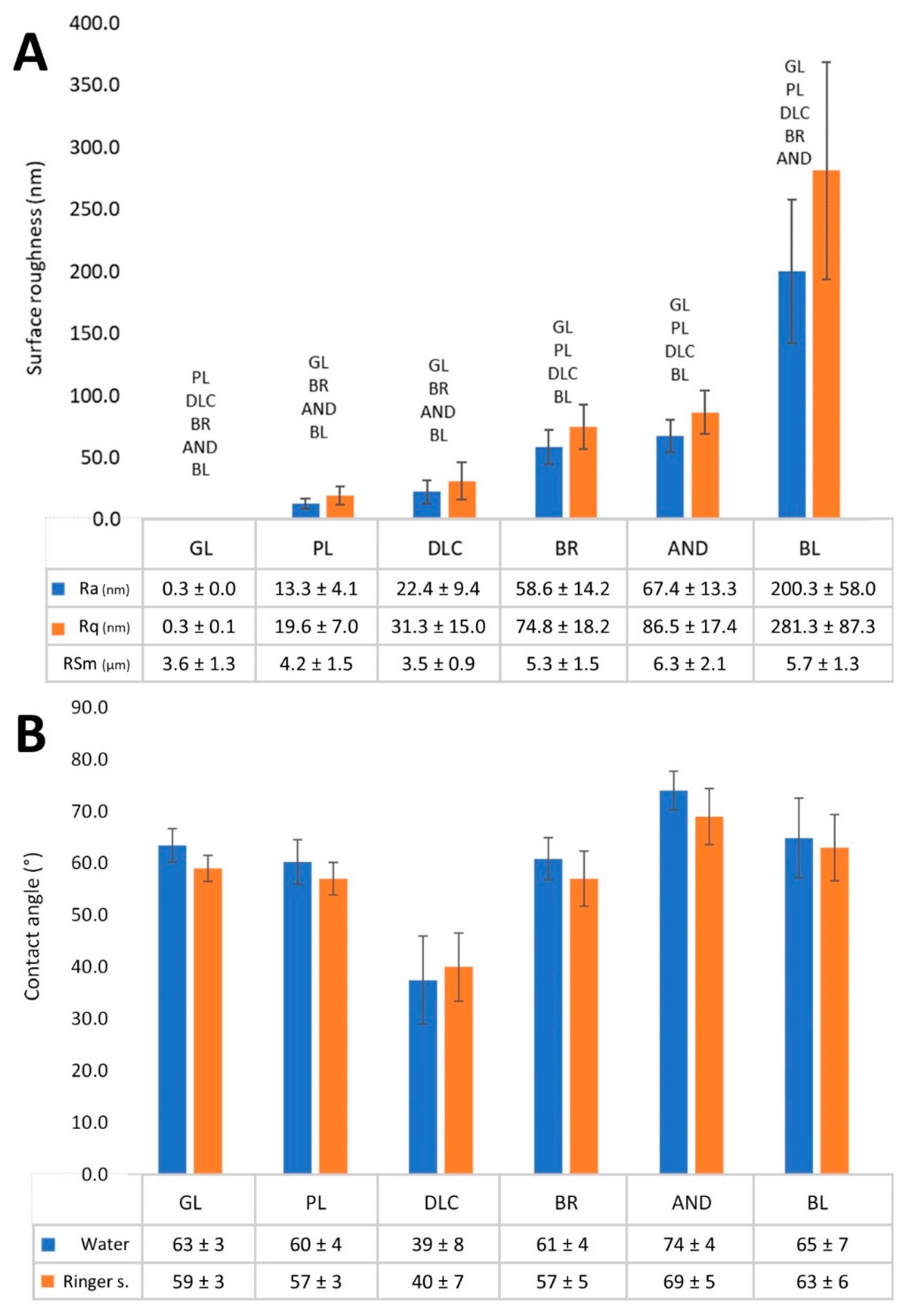 Coatings 10 00762 g003