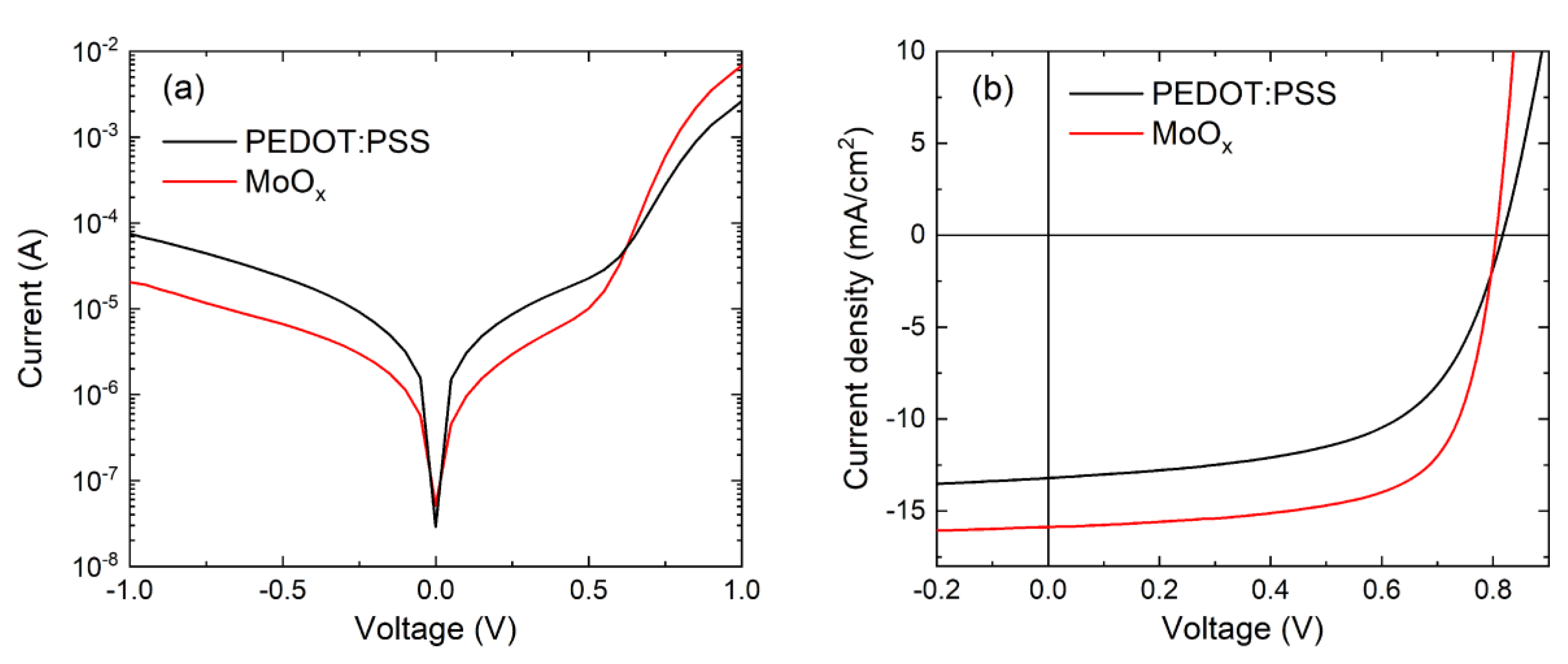 Coatings 10 00763 g003