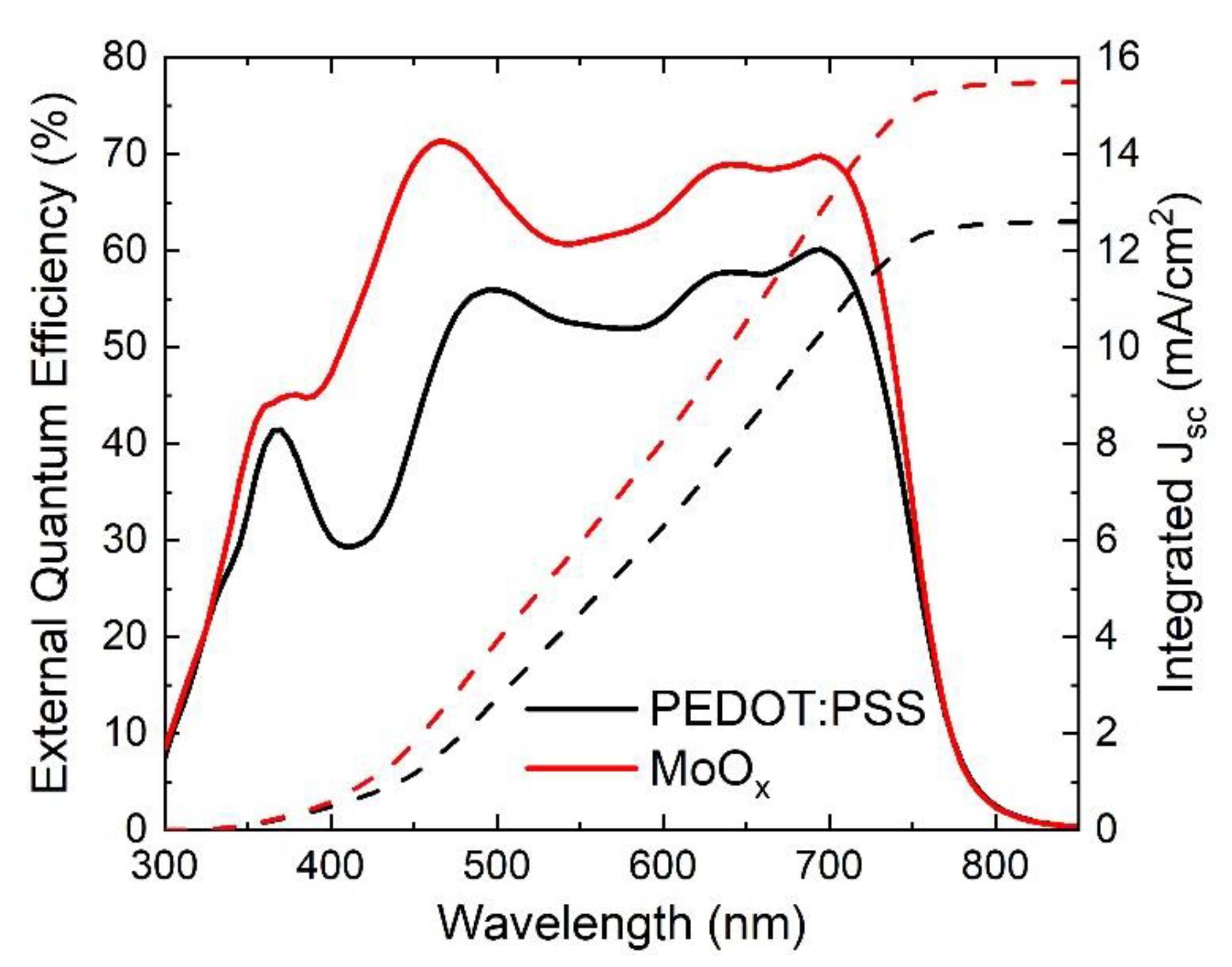 Coatings 10 00763 g004