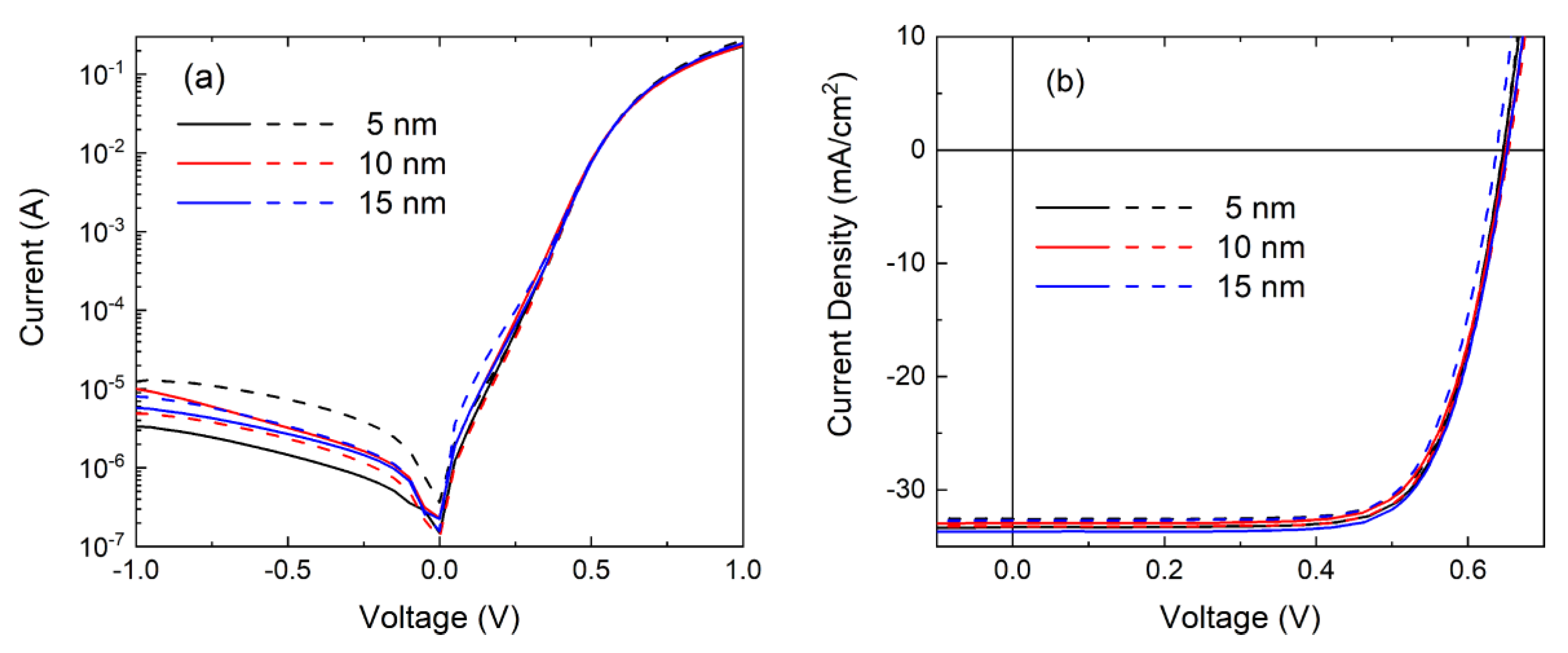 Coatings 10 00763 g006