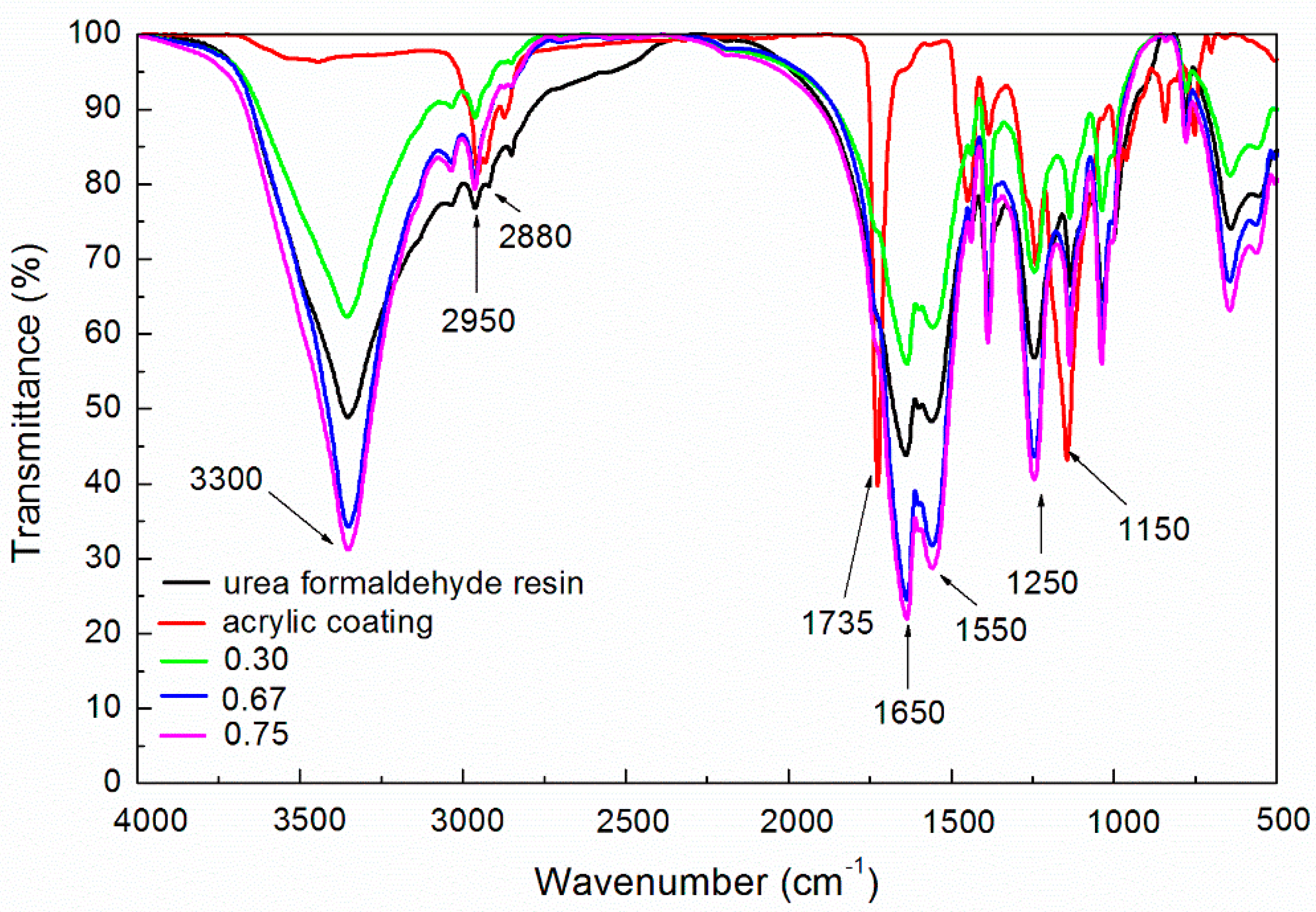 Coatings 10 00764 g002 Coatings 10 00764 g002