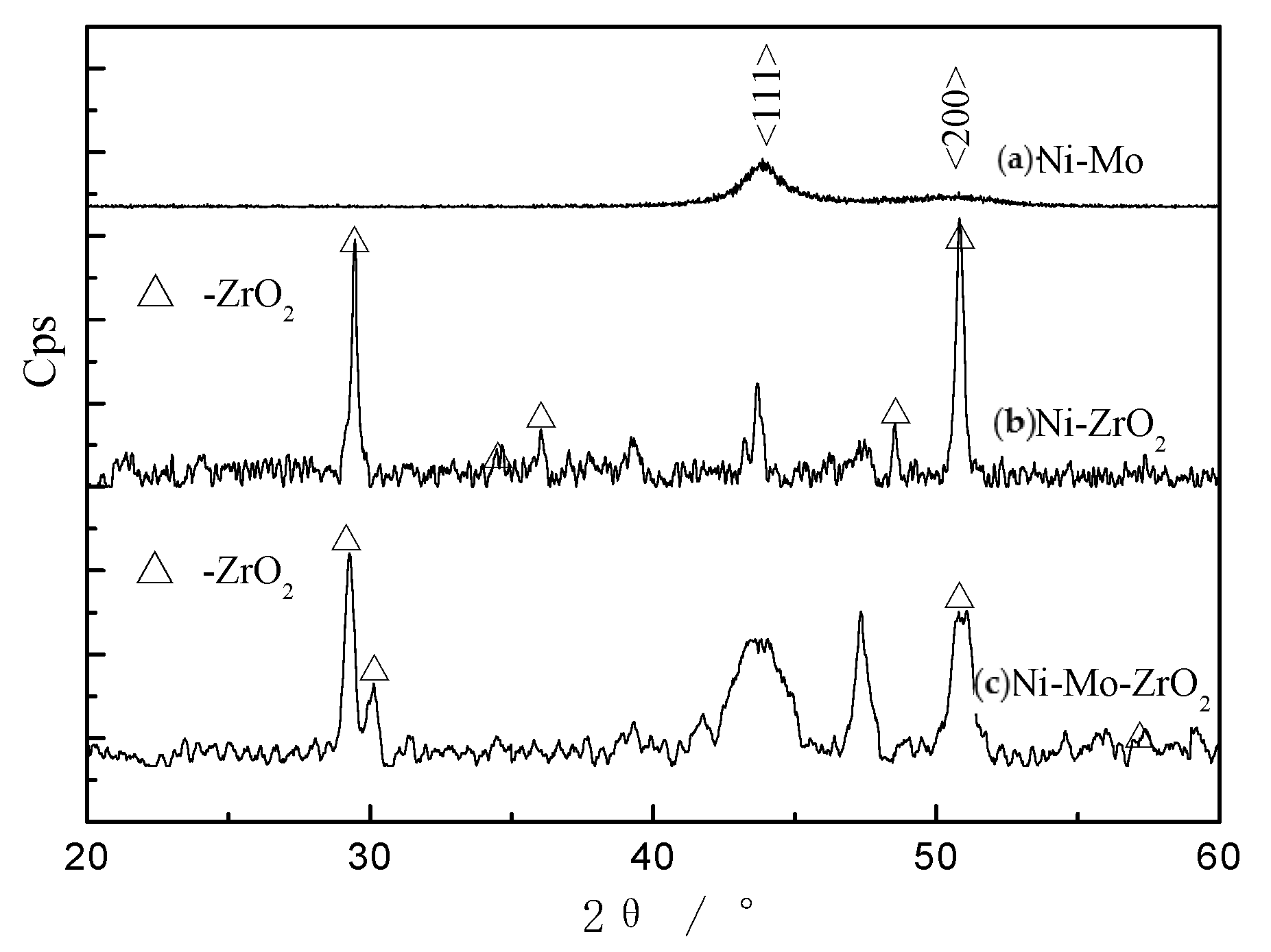 Coatings 10 00767 g001 Coatings 10 00767 g001