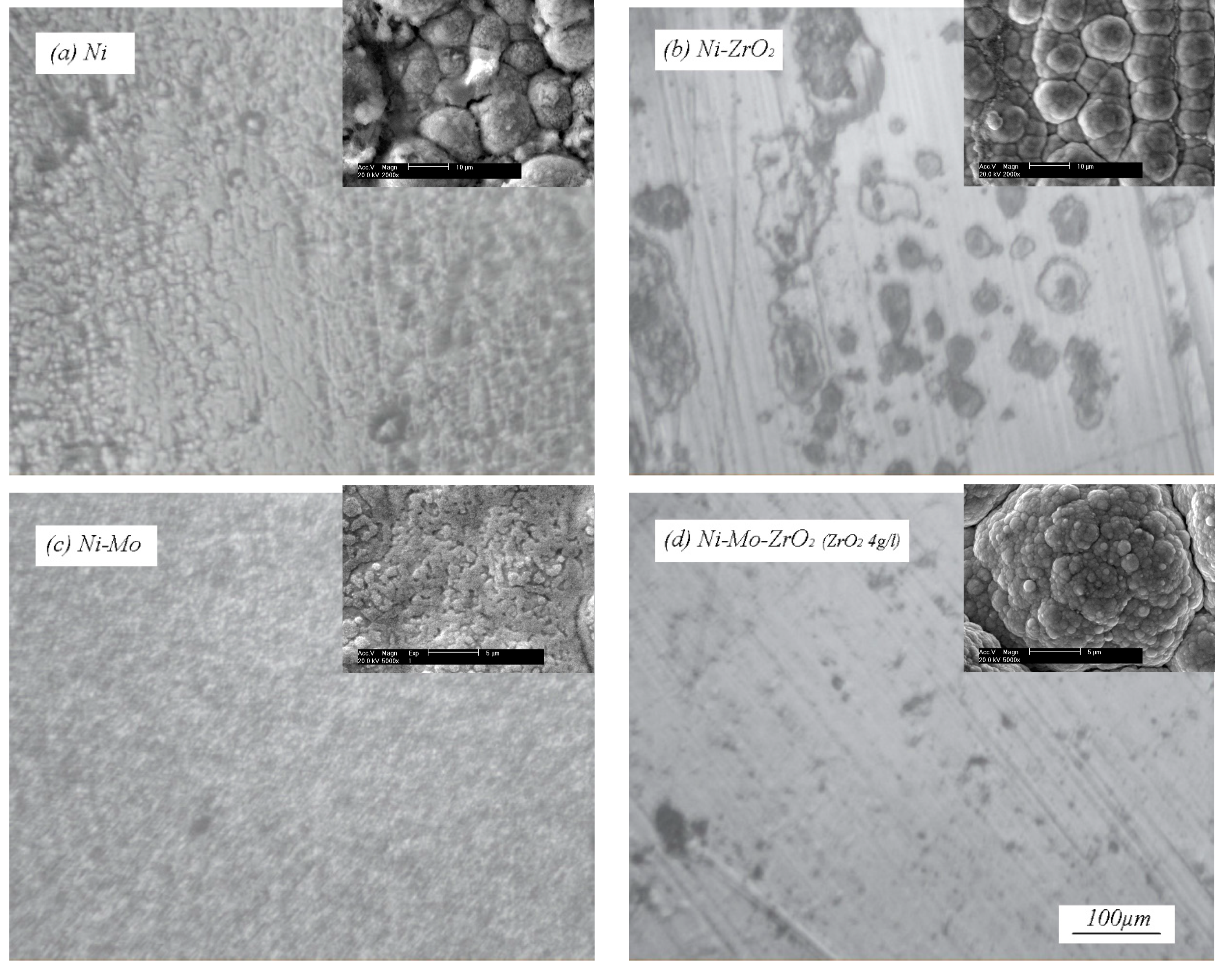Coatings 10 00767 g005 Coatings 10 00767 g005