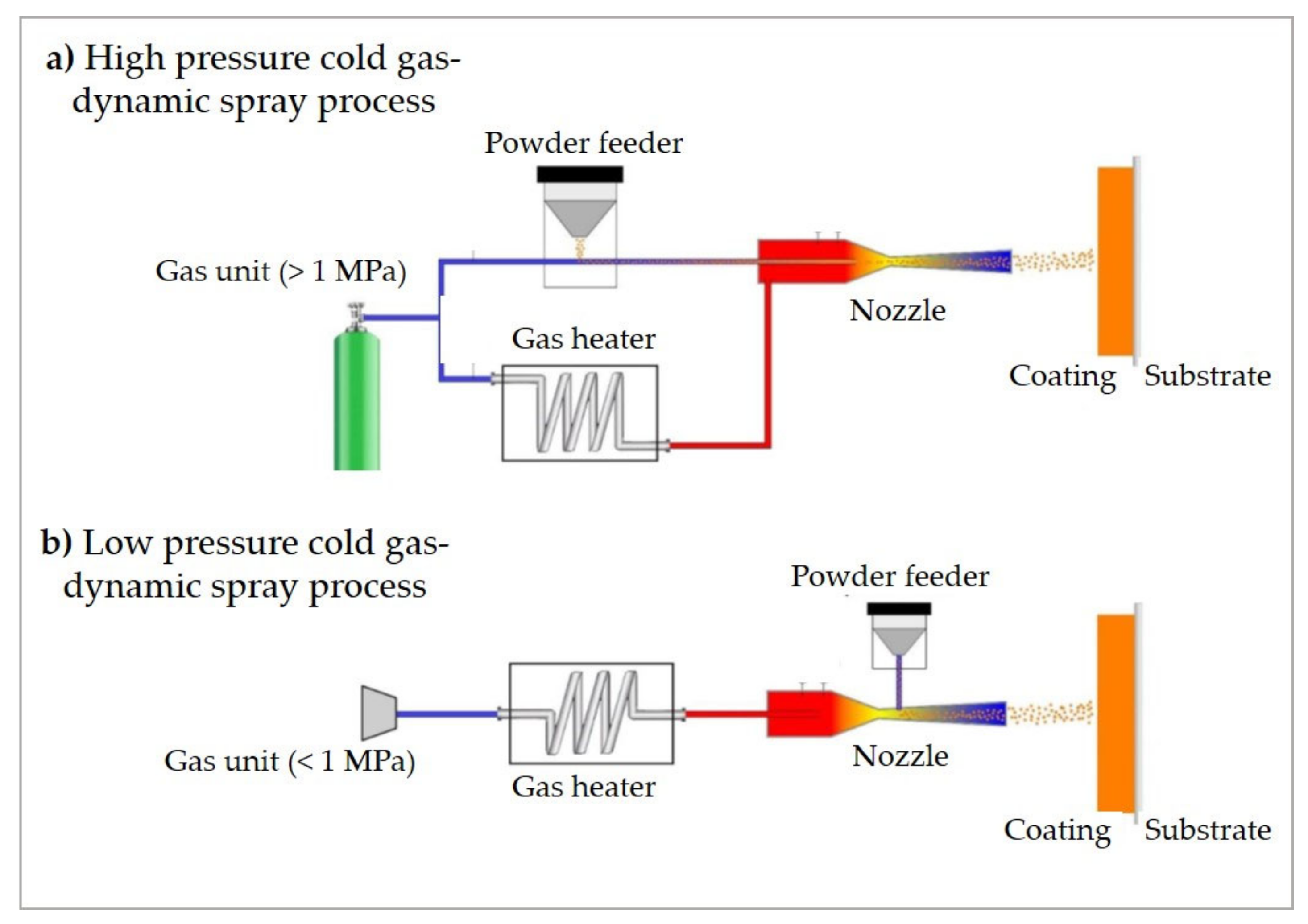 Coatings 10 00769 g001