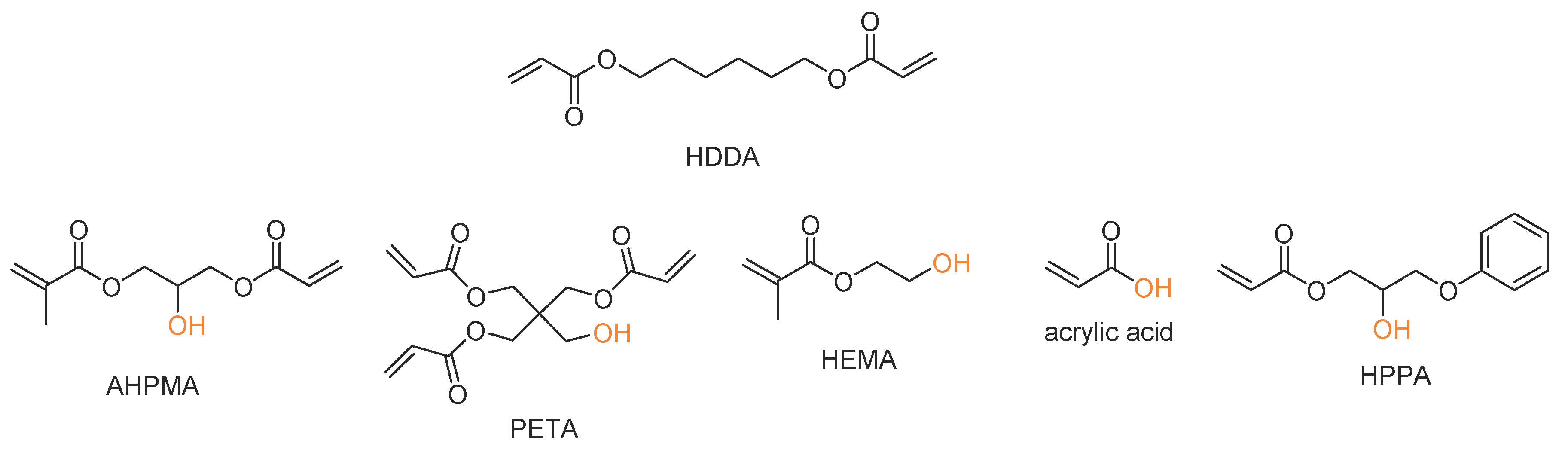 Coatings 10 00770 g002
